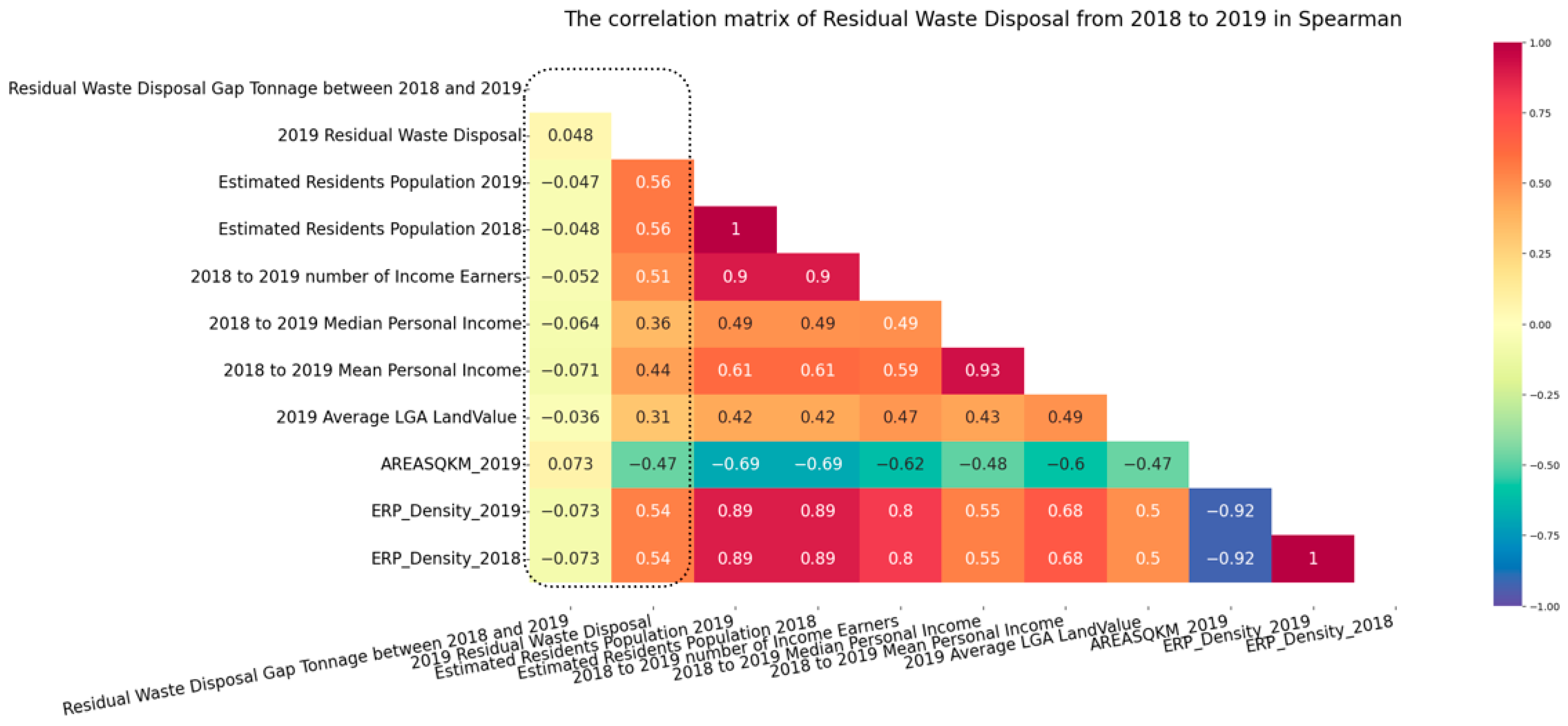 Sustainability 15 12208 g023