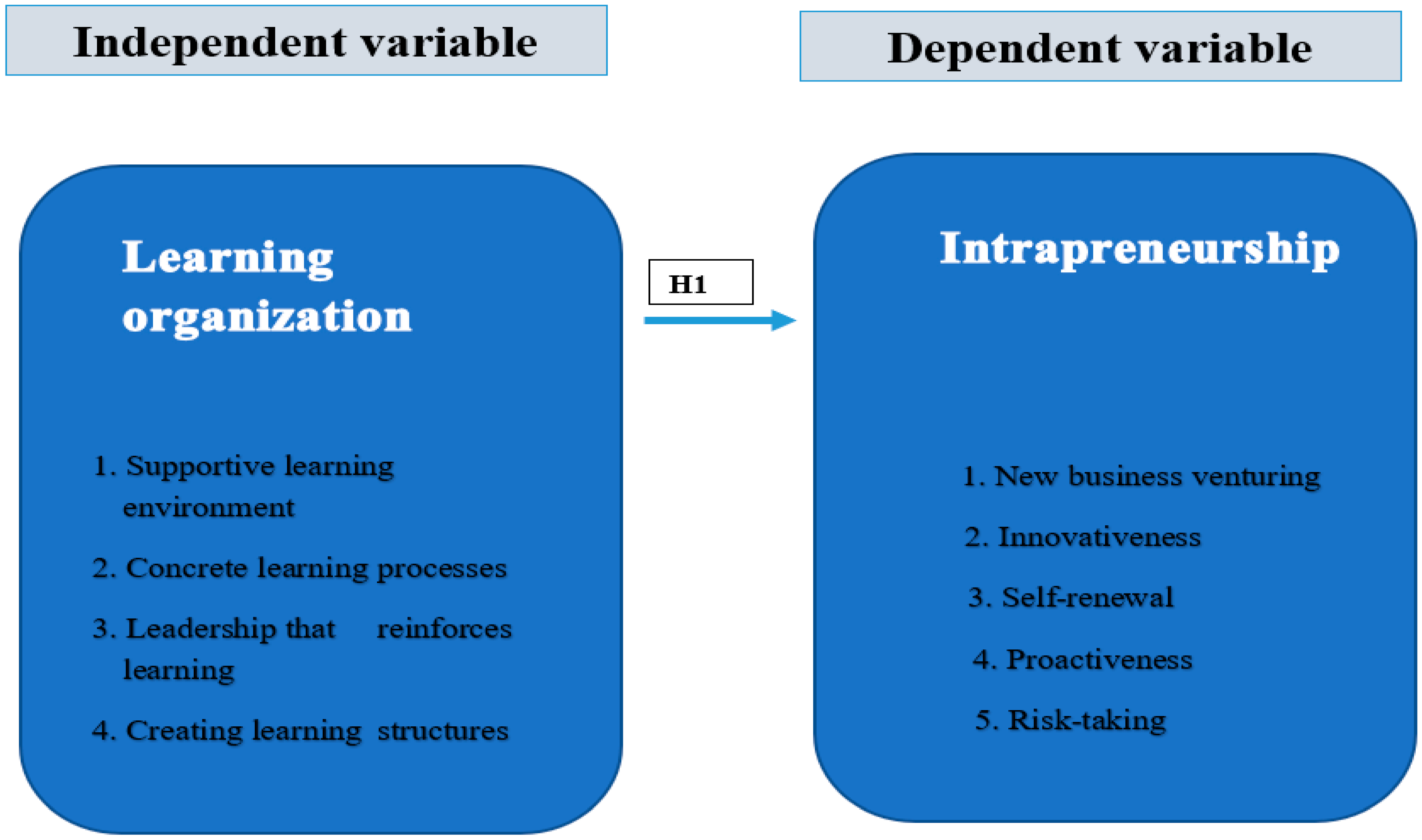 Sustainability 15 12211 g001 Sustainability 15 12211 g001