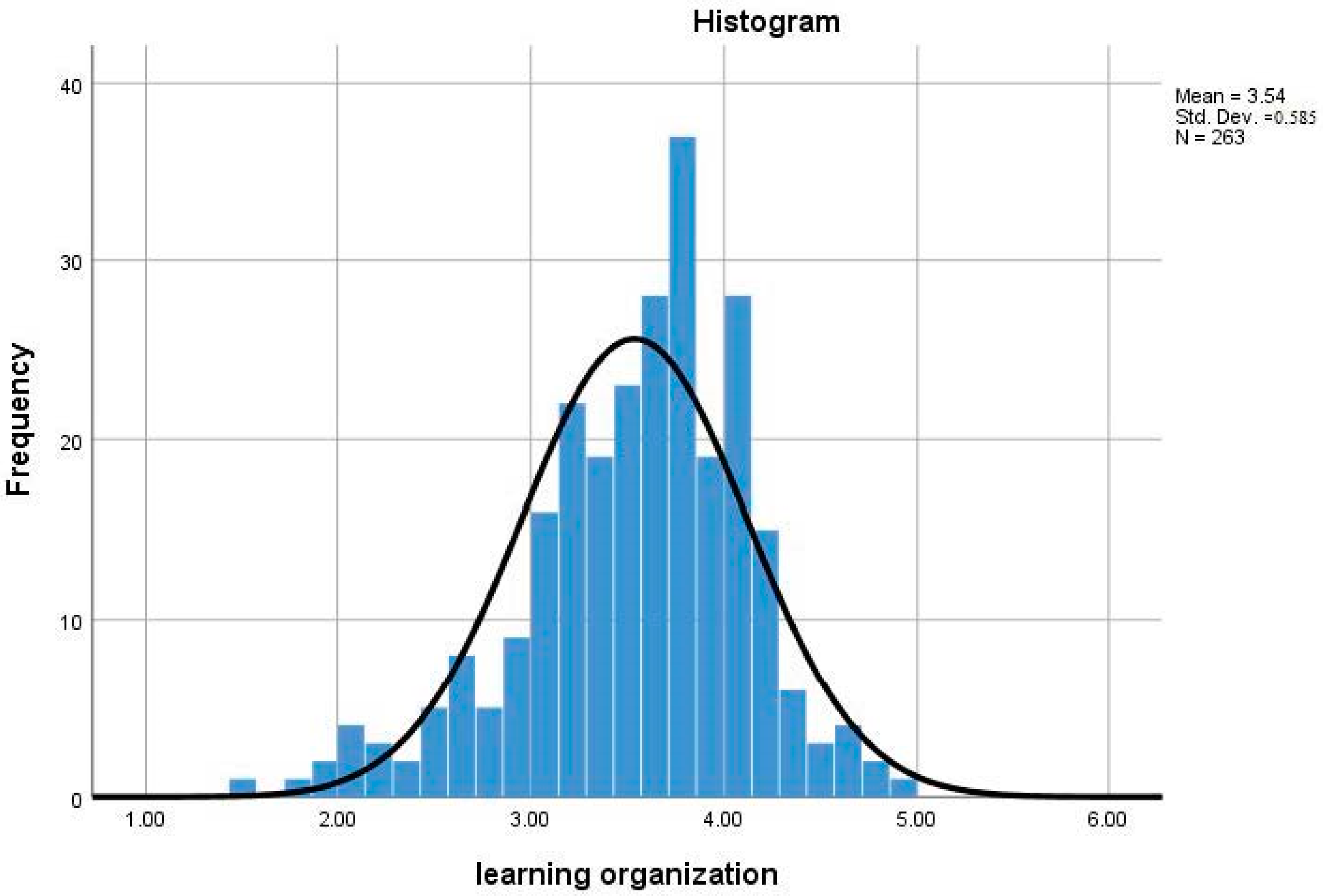 Sustainability 15 12211 g002 Sustainability 15 12211 g002