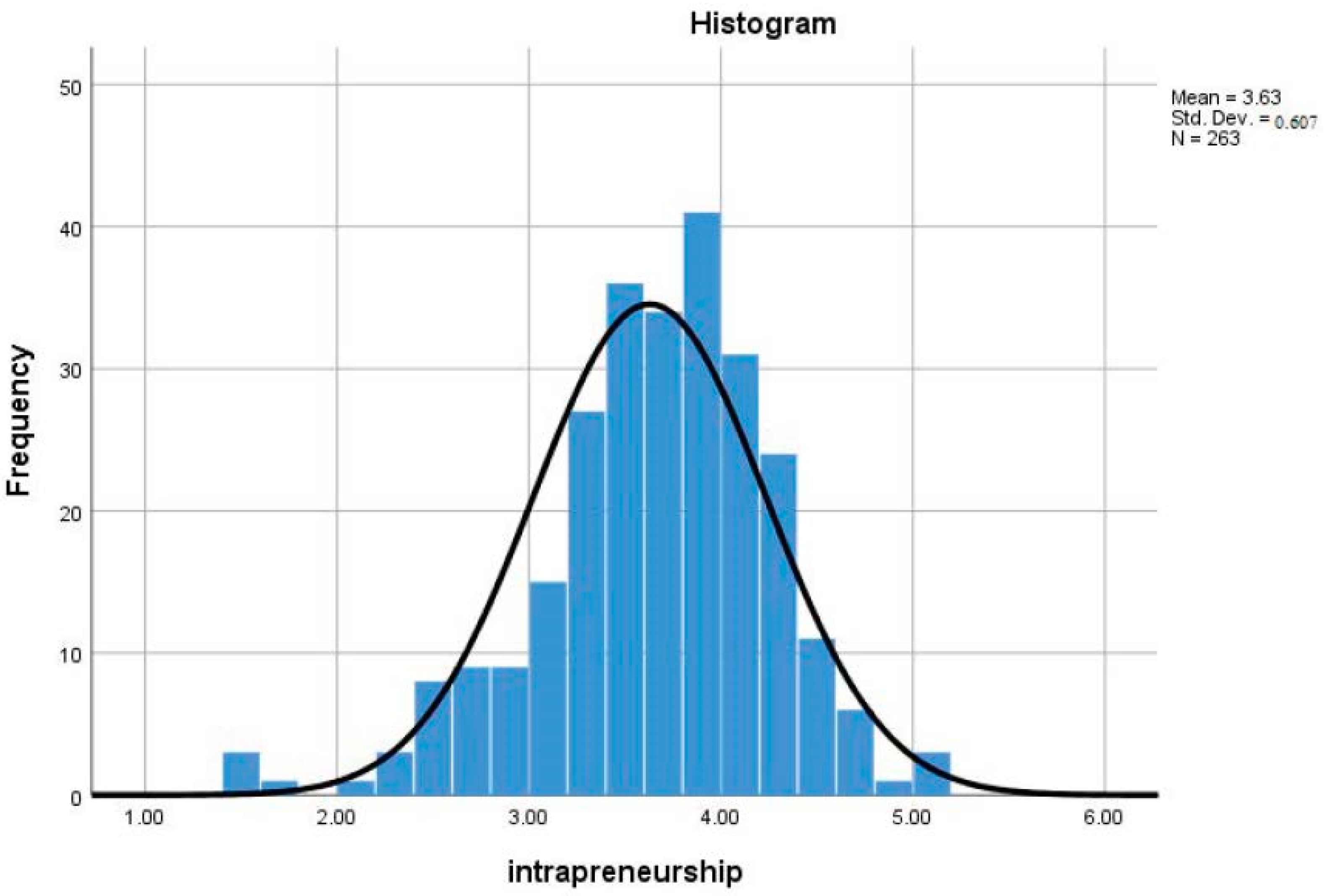 Sustainability 15 12211 g003 Sustainability 15 12211 g003