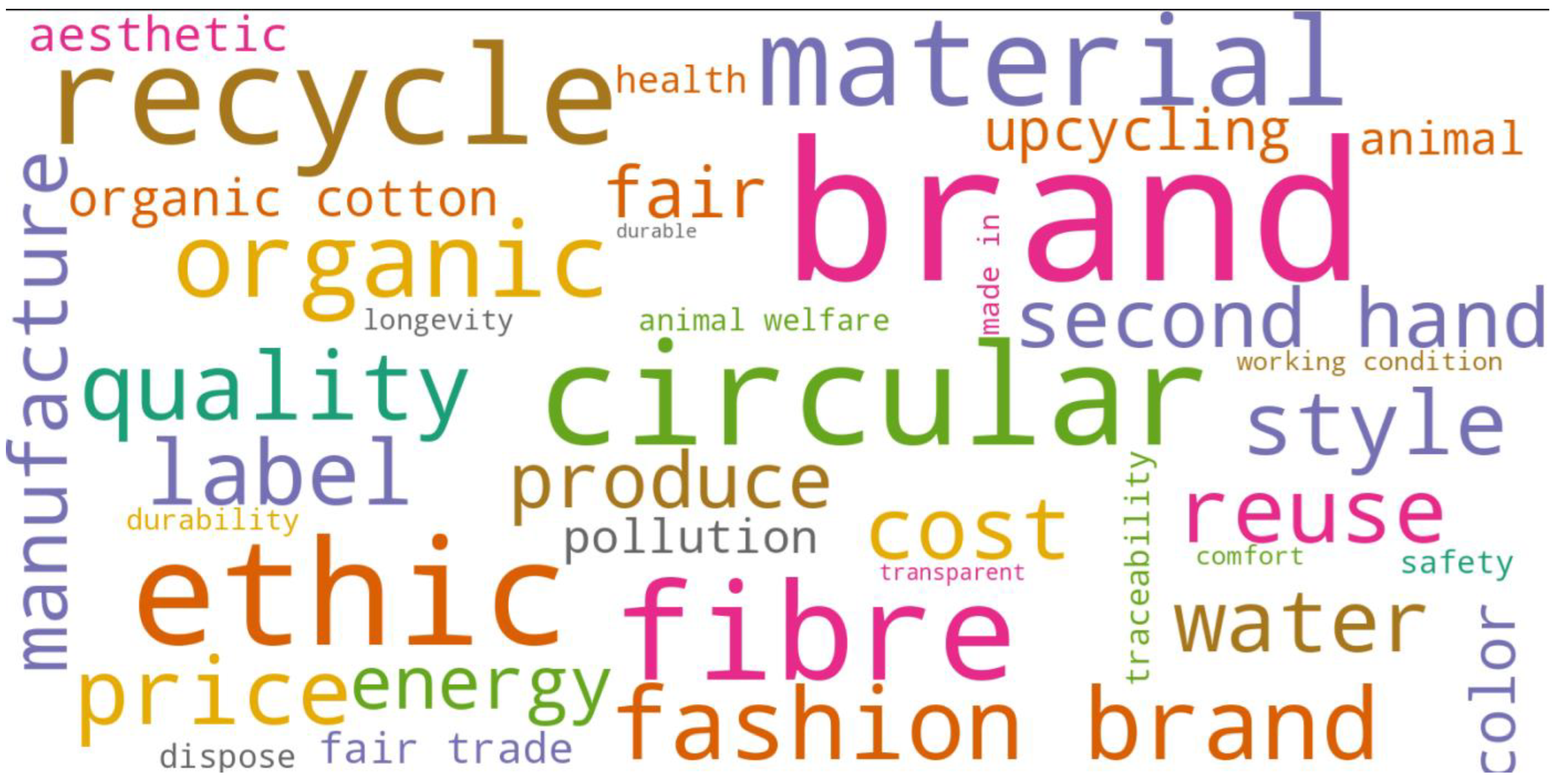 Sustainability 15 12213 g002 Sustainability 15 12213 g002