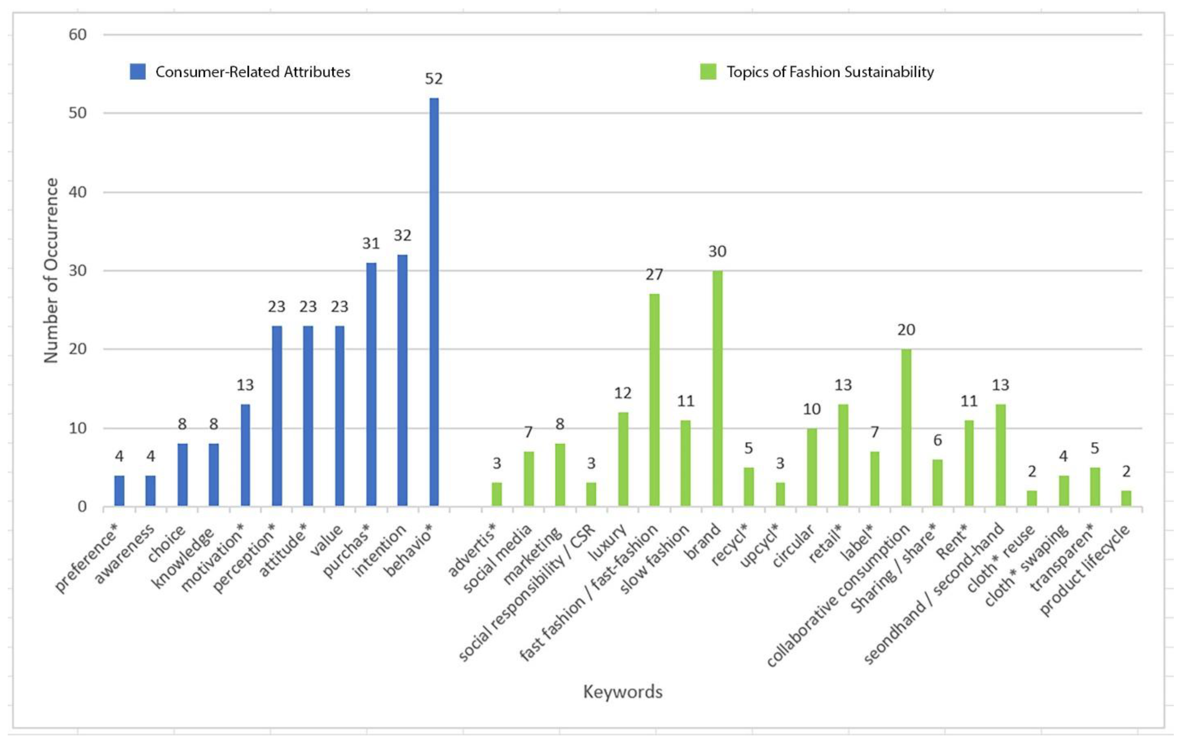 Sustainability 15 12213 g008 Sustainability 15 12213 g008