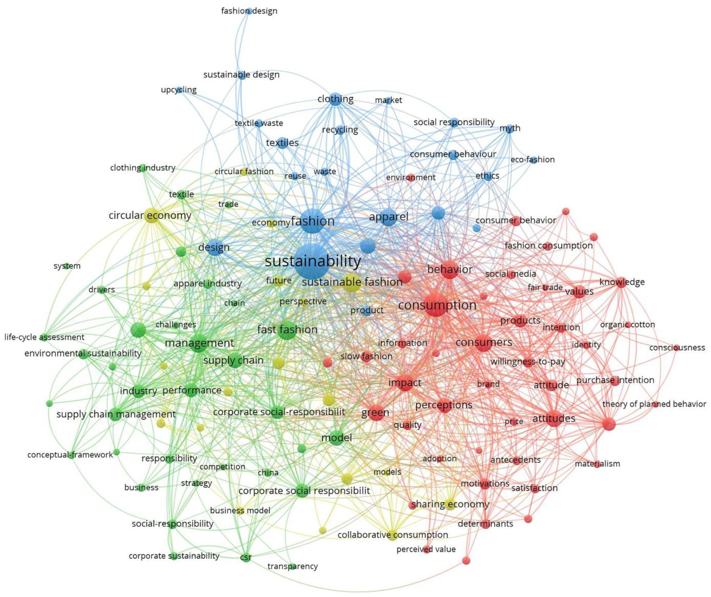 Sustainability 15 12213 g009 Sustainability 15 12213 g009