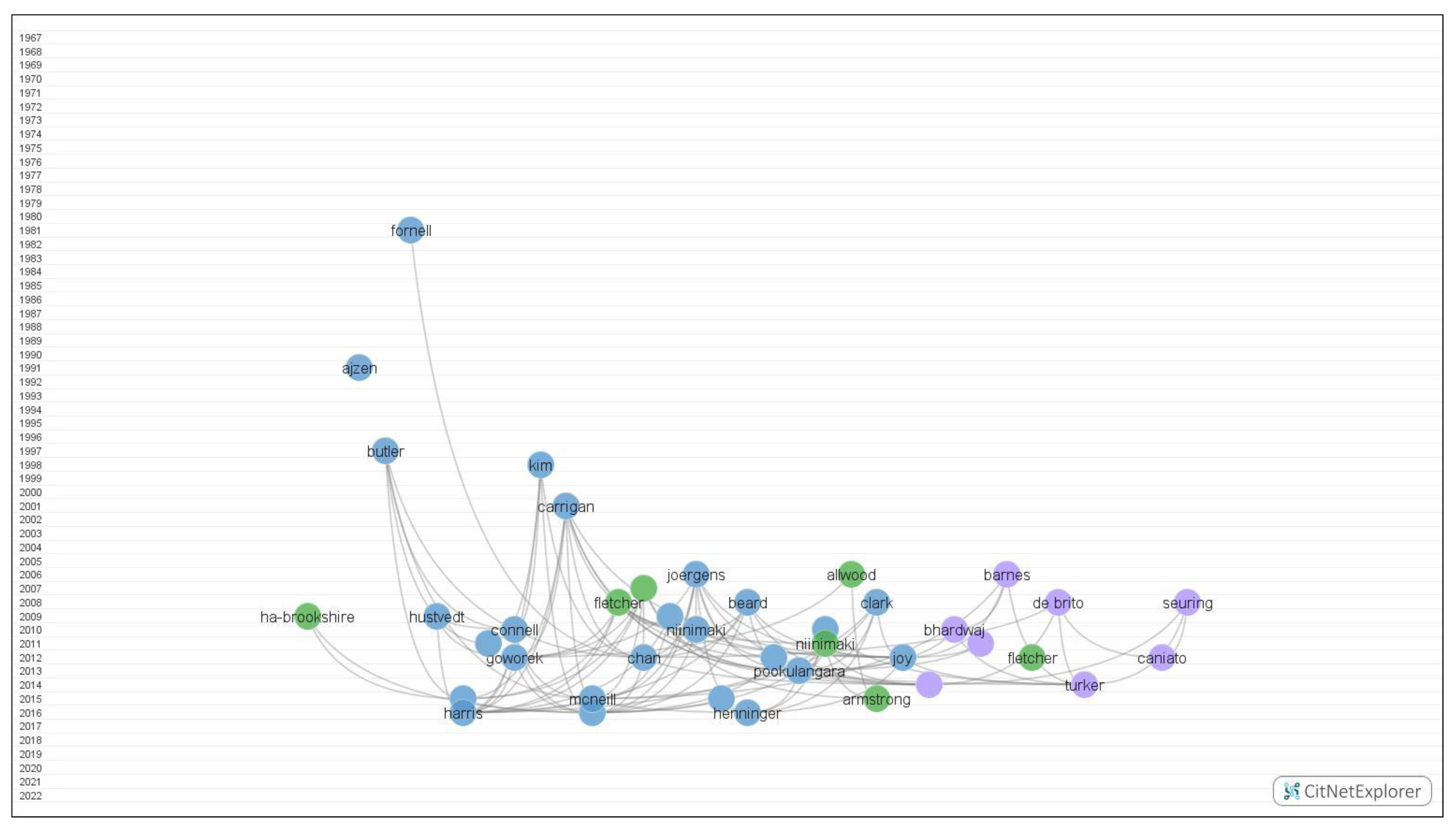 Sustainability 15 12213 g013 Sustainability 15 12213 g013