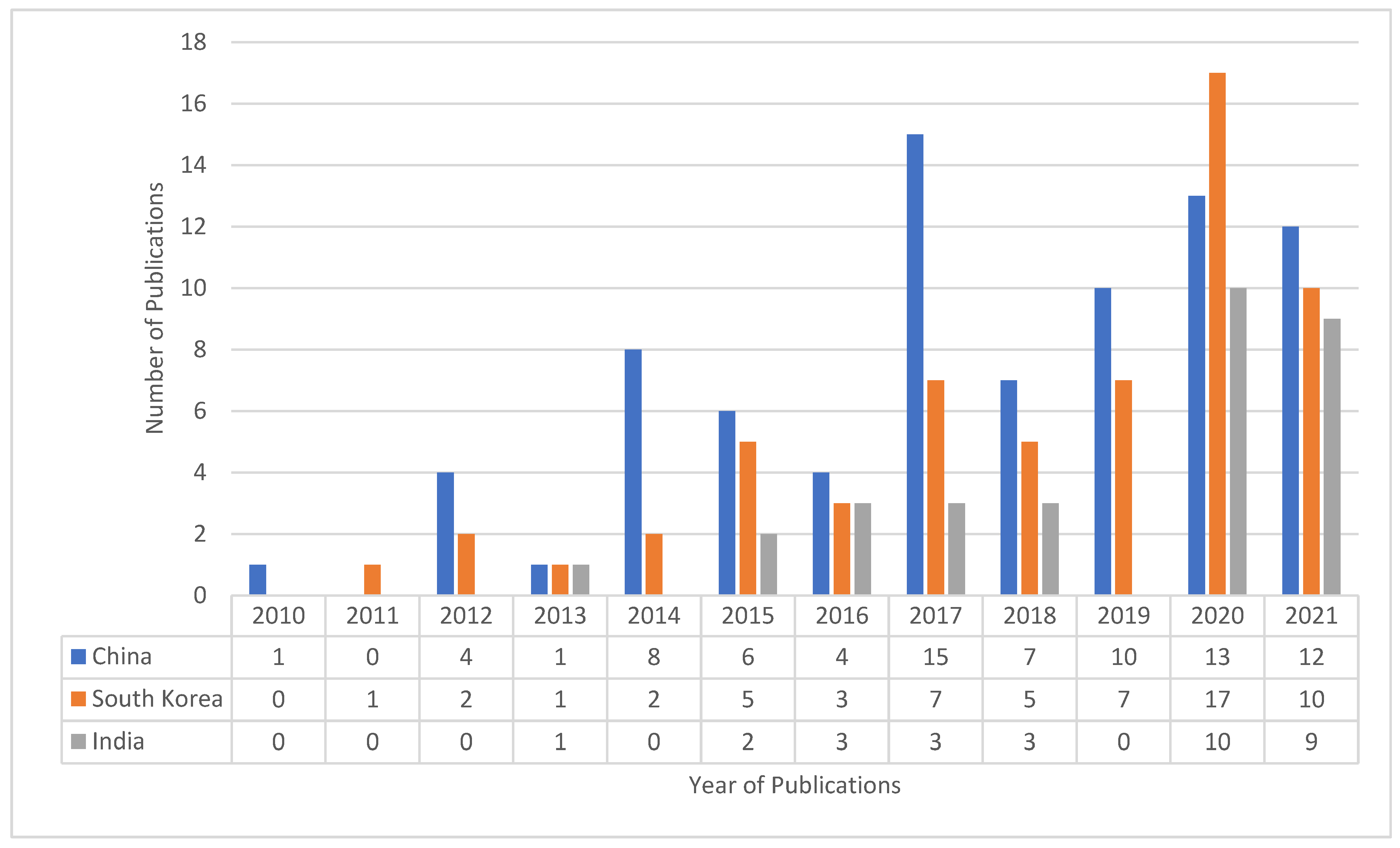 Sustainability 15 12213 g014 Sustainability 15 12213 g014