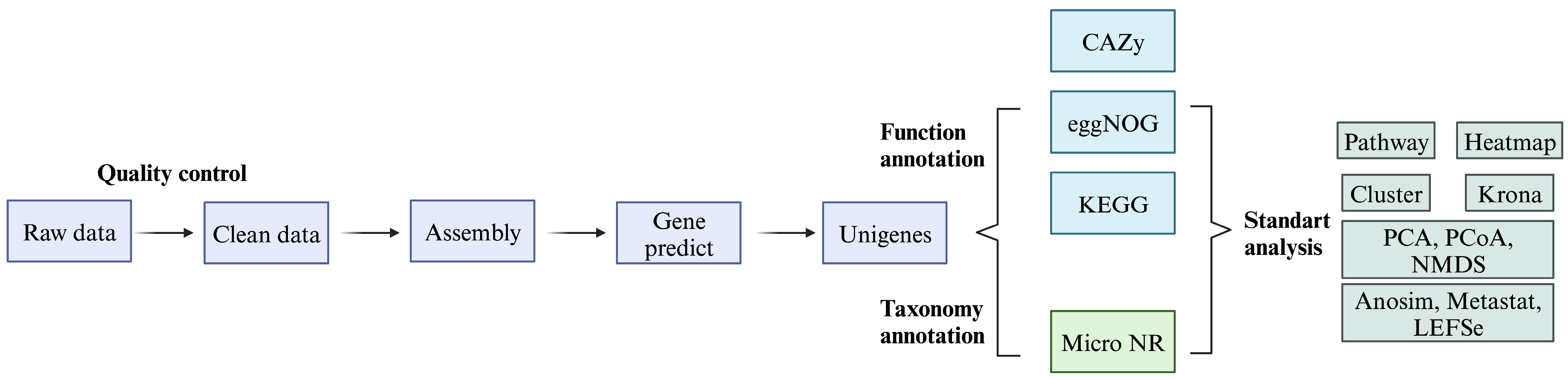 Sustainability 15 12216 g001 Sustainability 15 12216 g001