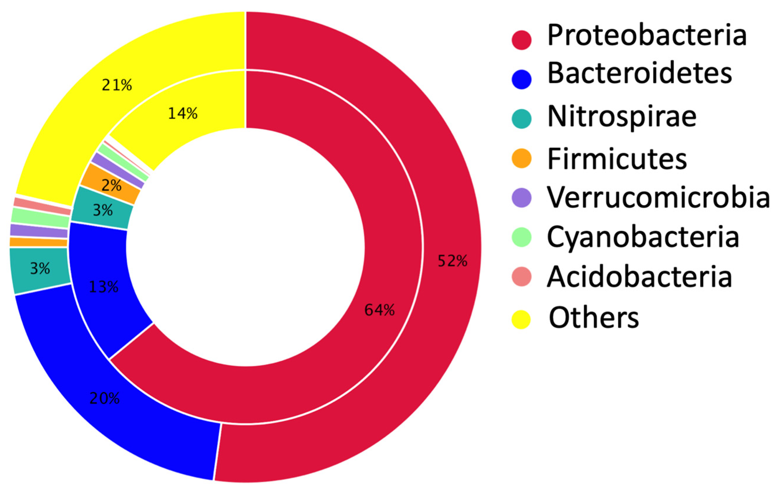 Sustainability 15 12216 g005 Sustainability 15 12216 g005