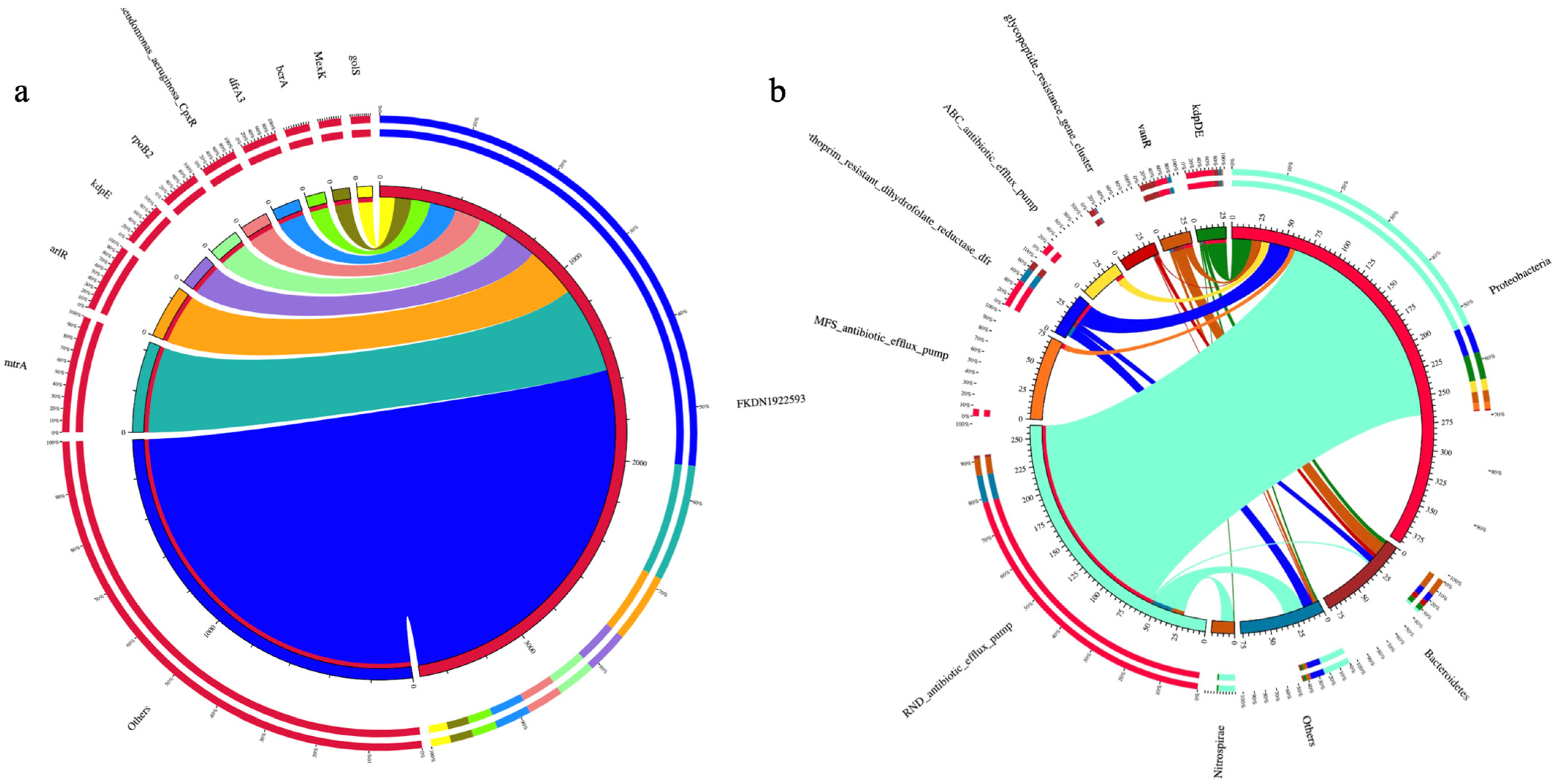 Sustainability 15 12216 g006 Sustainability 15 12216 g006