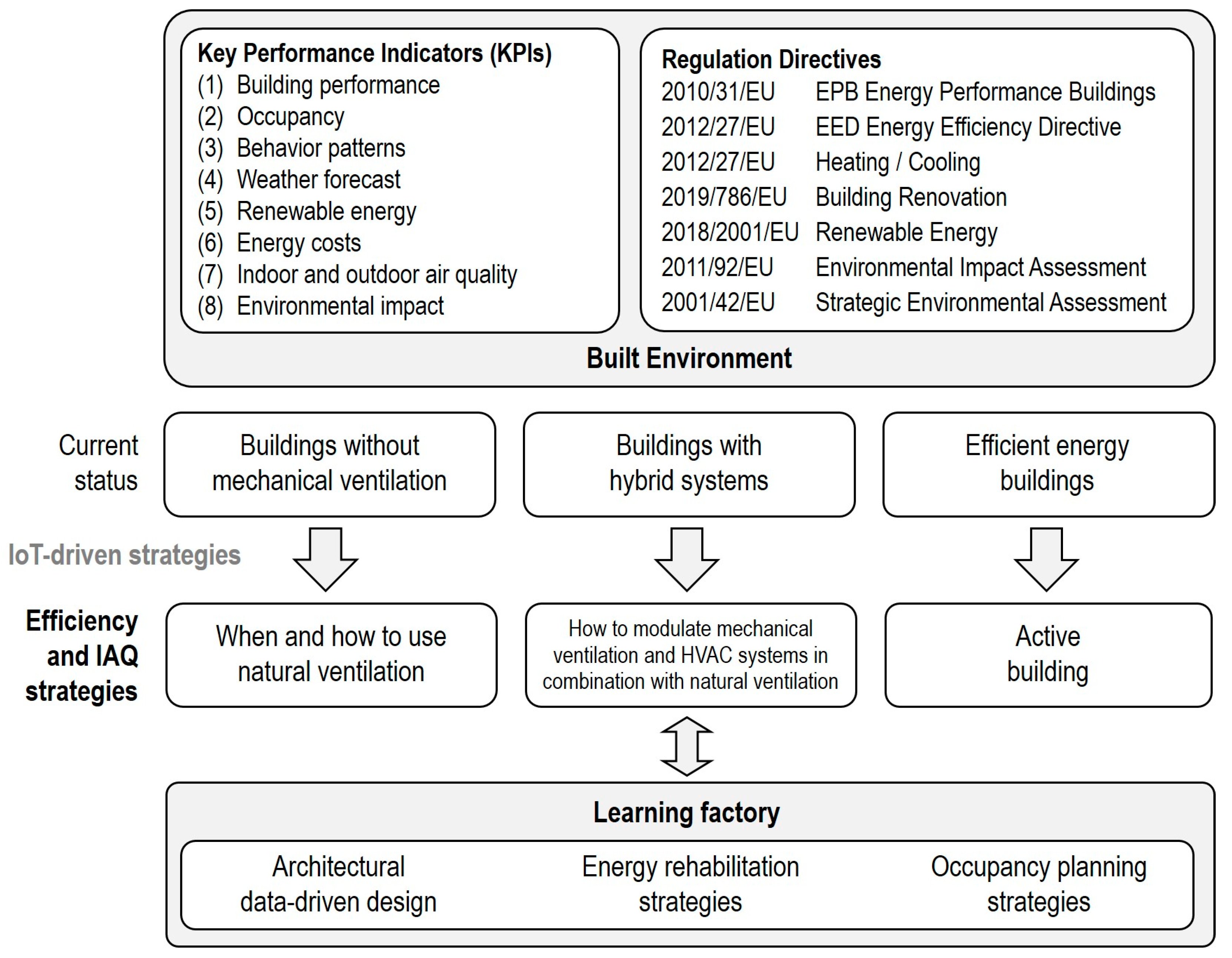 Sustainability 15 12219 g003