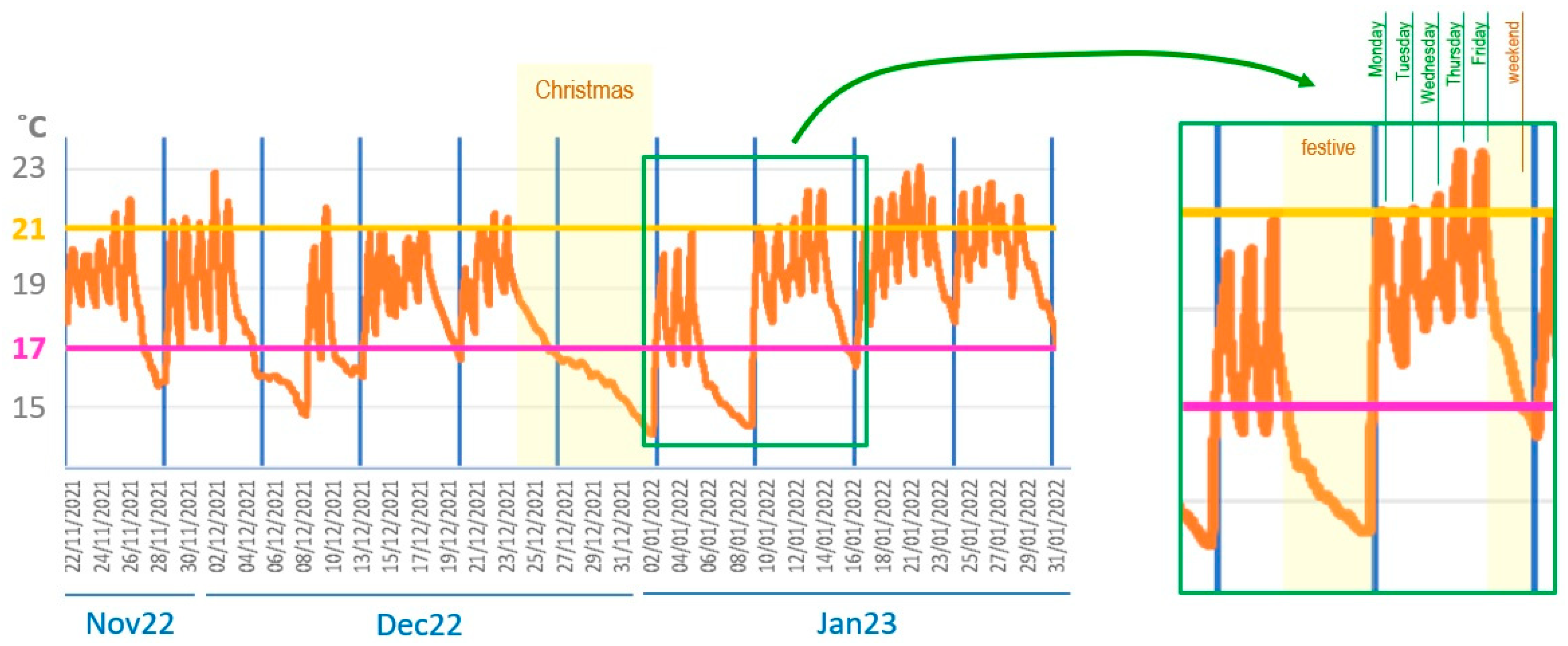 Sustainability 15 12219 g005