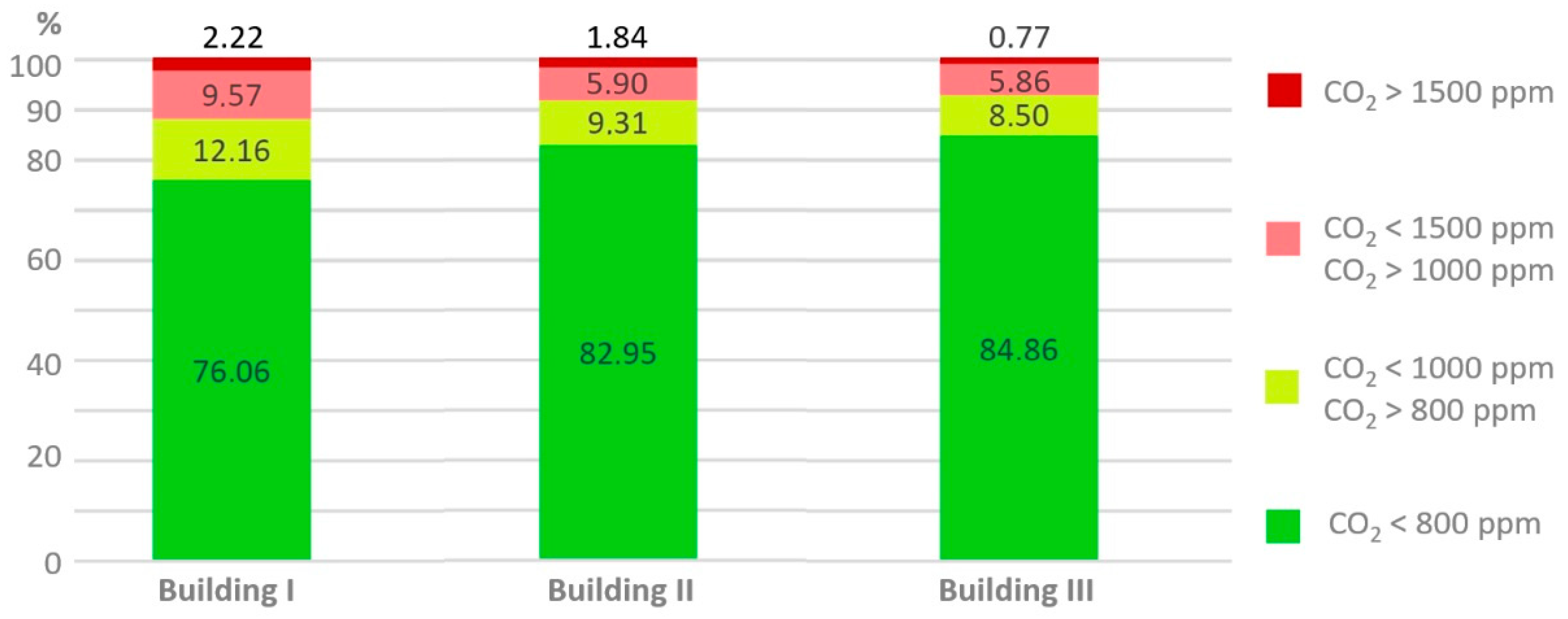 Sustainability 15 12219 g007