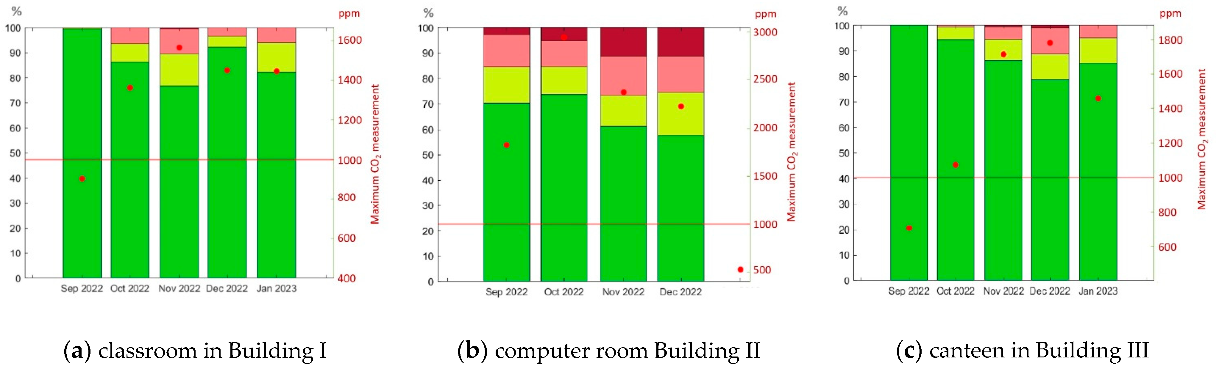 Sustainability 15 12219 g008