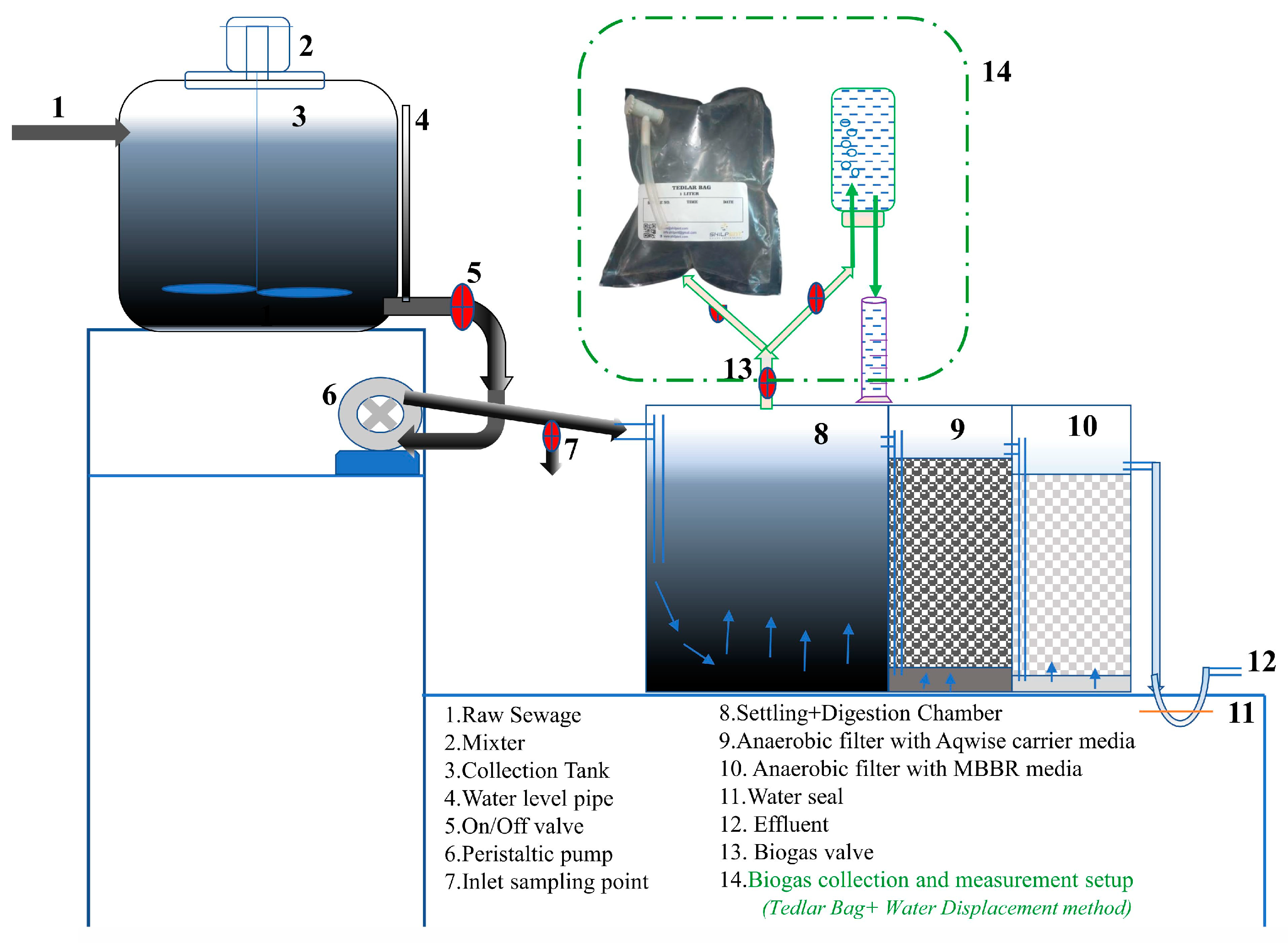 Sustainability 15 12220 g001