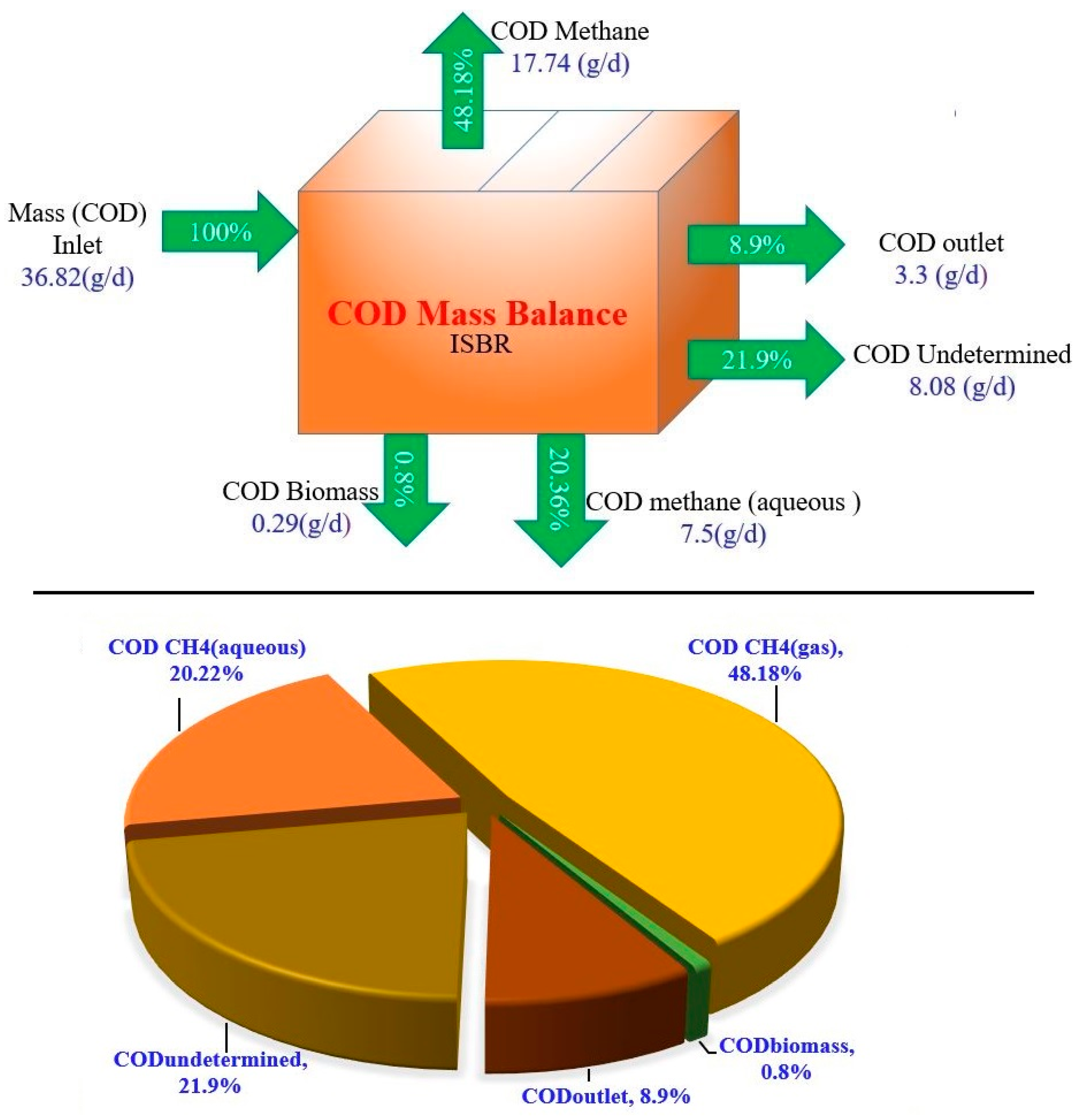 Sustainability 15 12220 g004