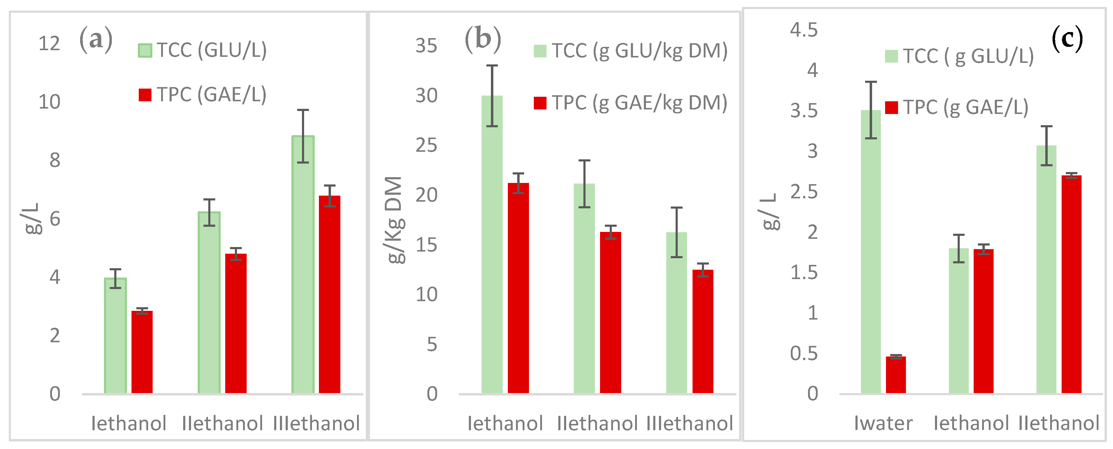 Sustainability 15 12221 g008 Sustainability 15 12221 g008