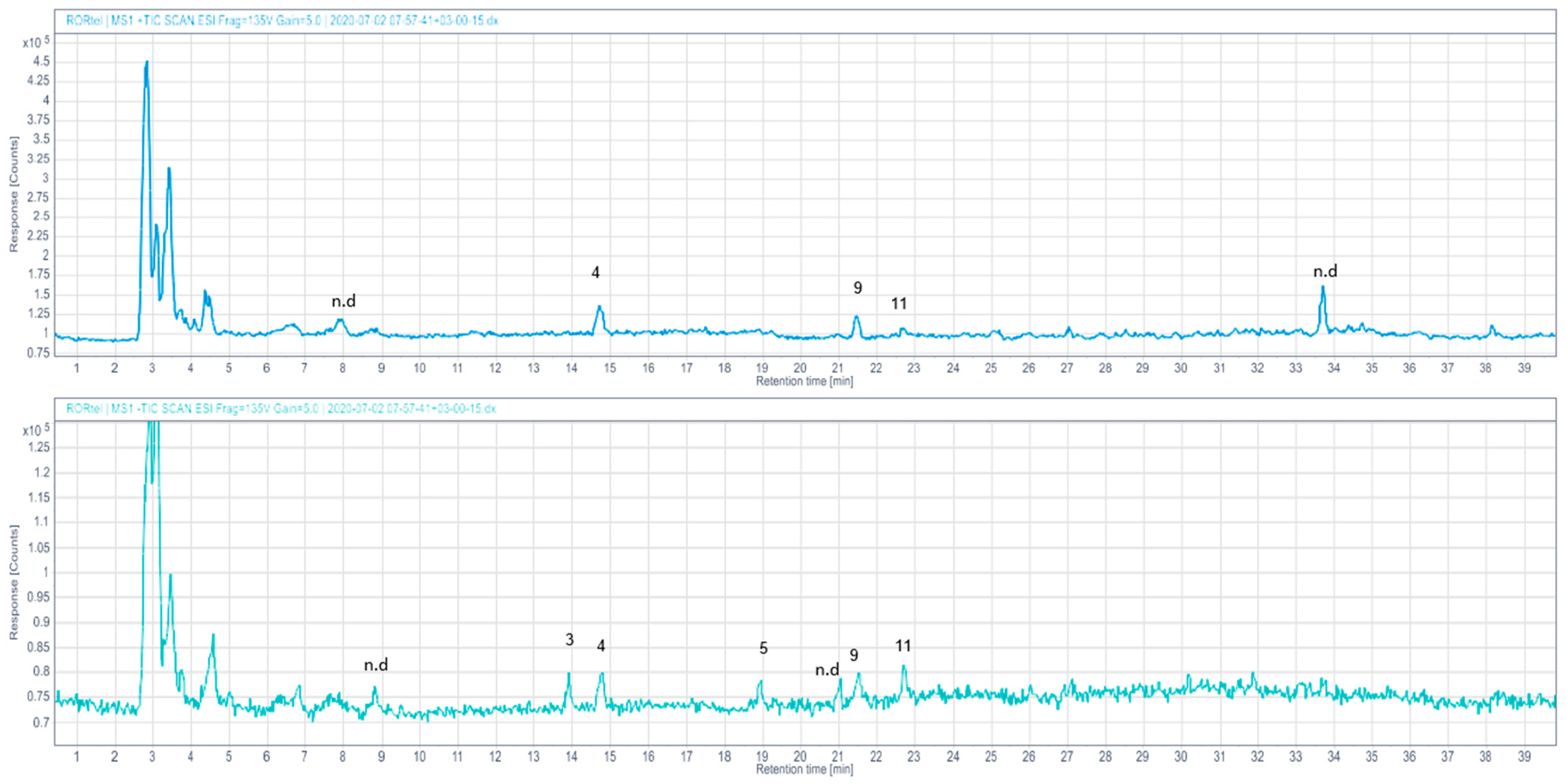 Sustainability 15 12221 g013 Sustainability 15 12221 g013