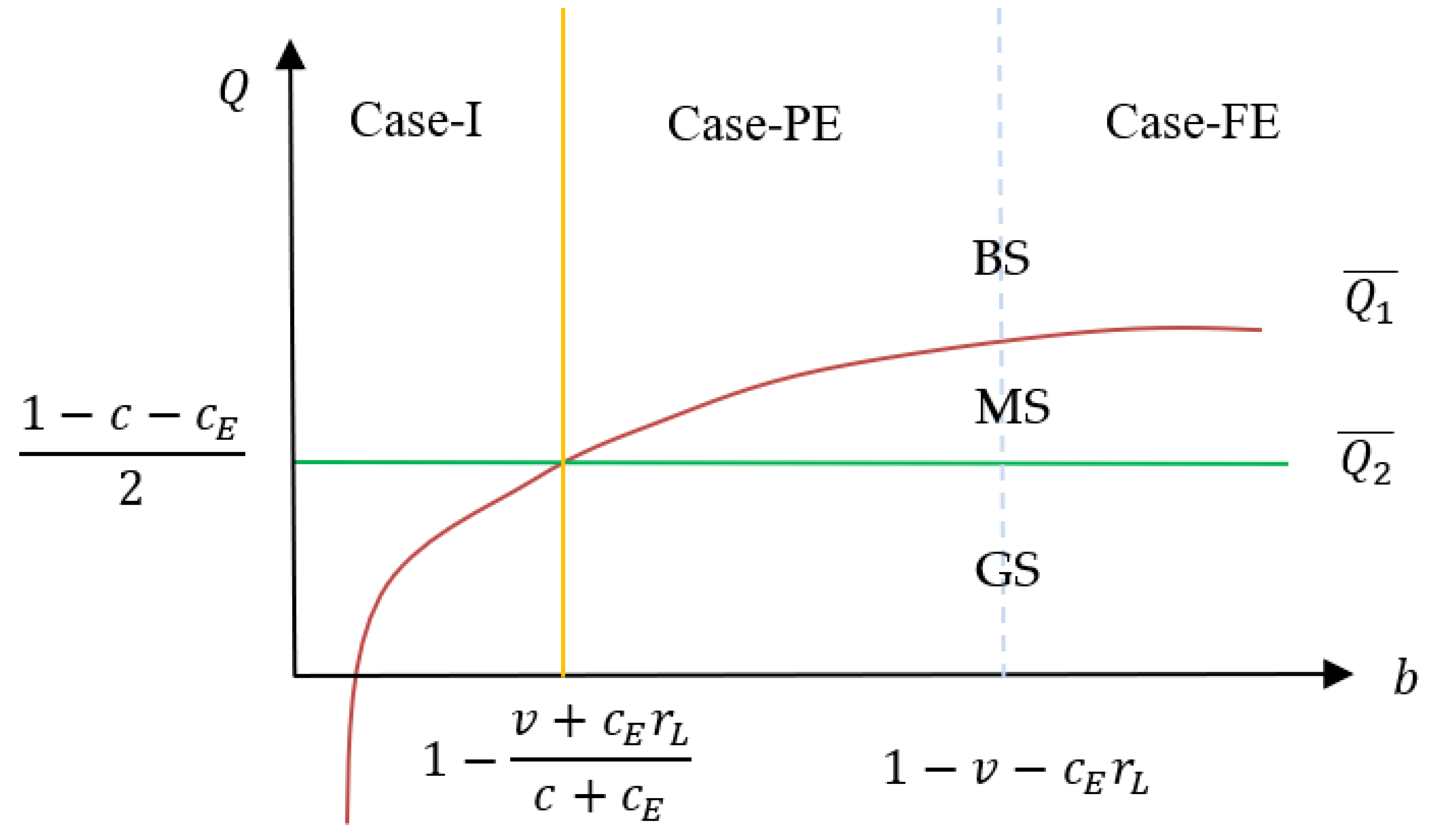 Sustainability 15 12222 g002 Sustainability 15 12222 g002