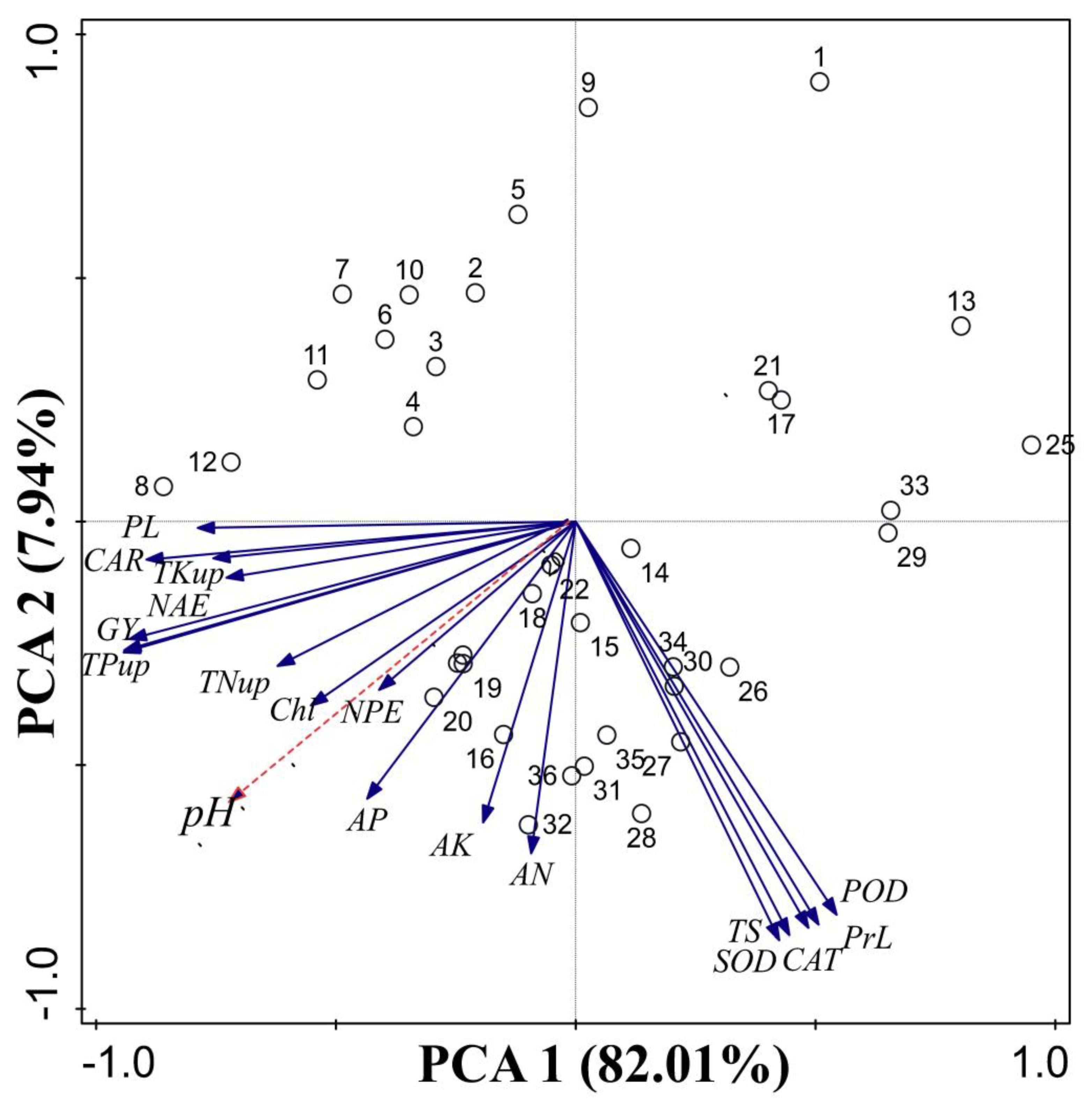 Sustainability 15 12223 g003