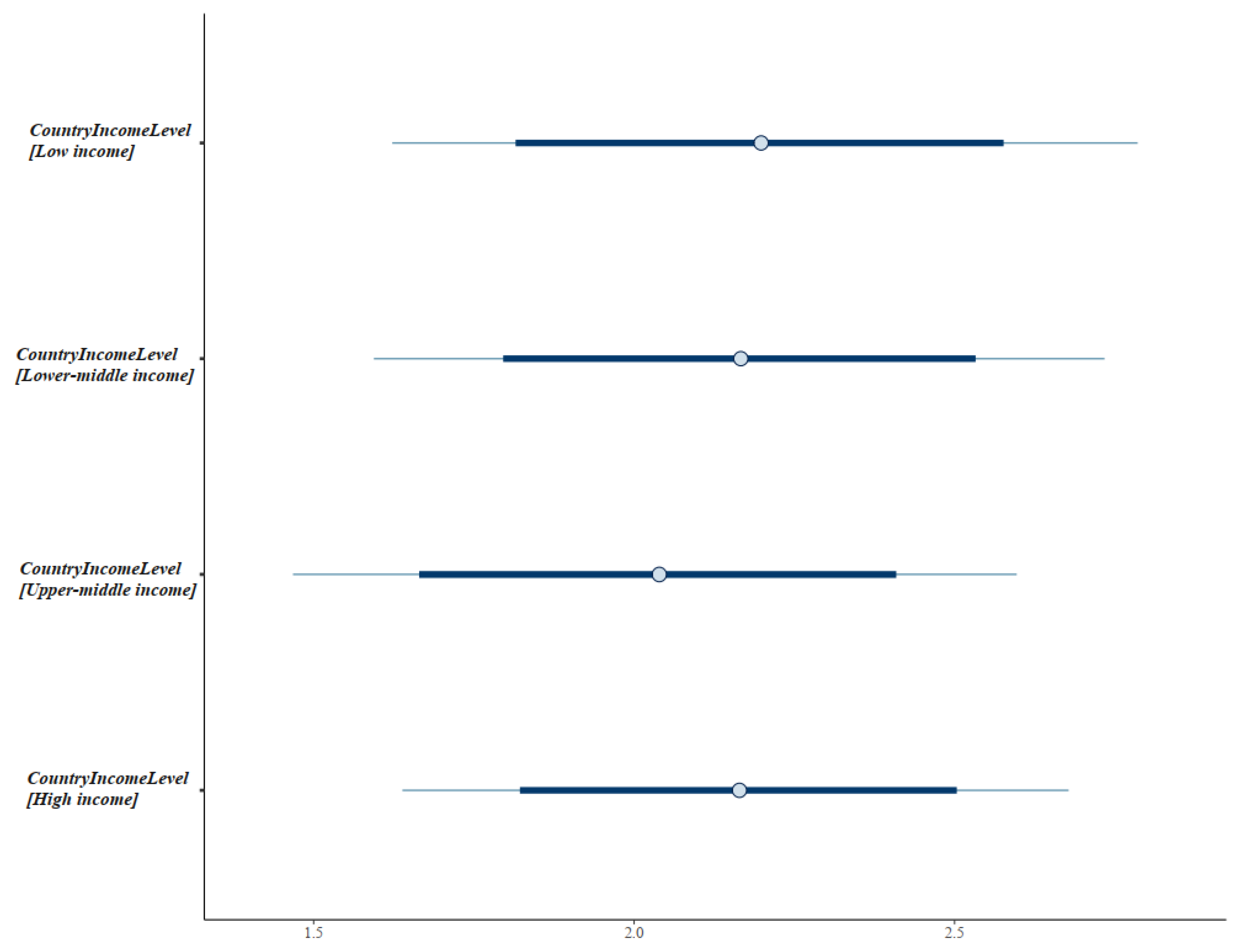 Sustainability 15 12226 g005