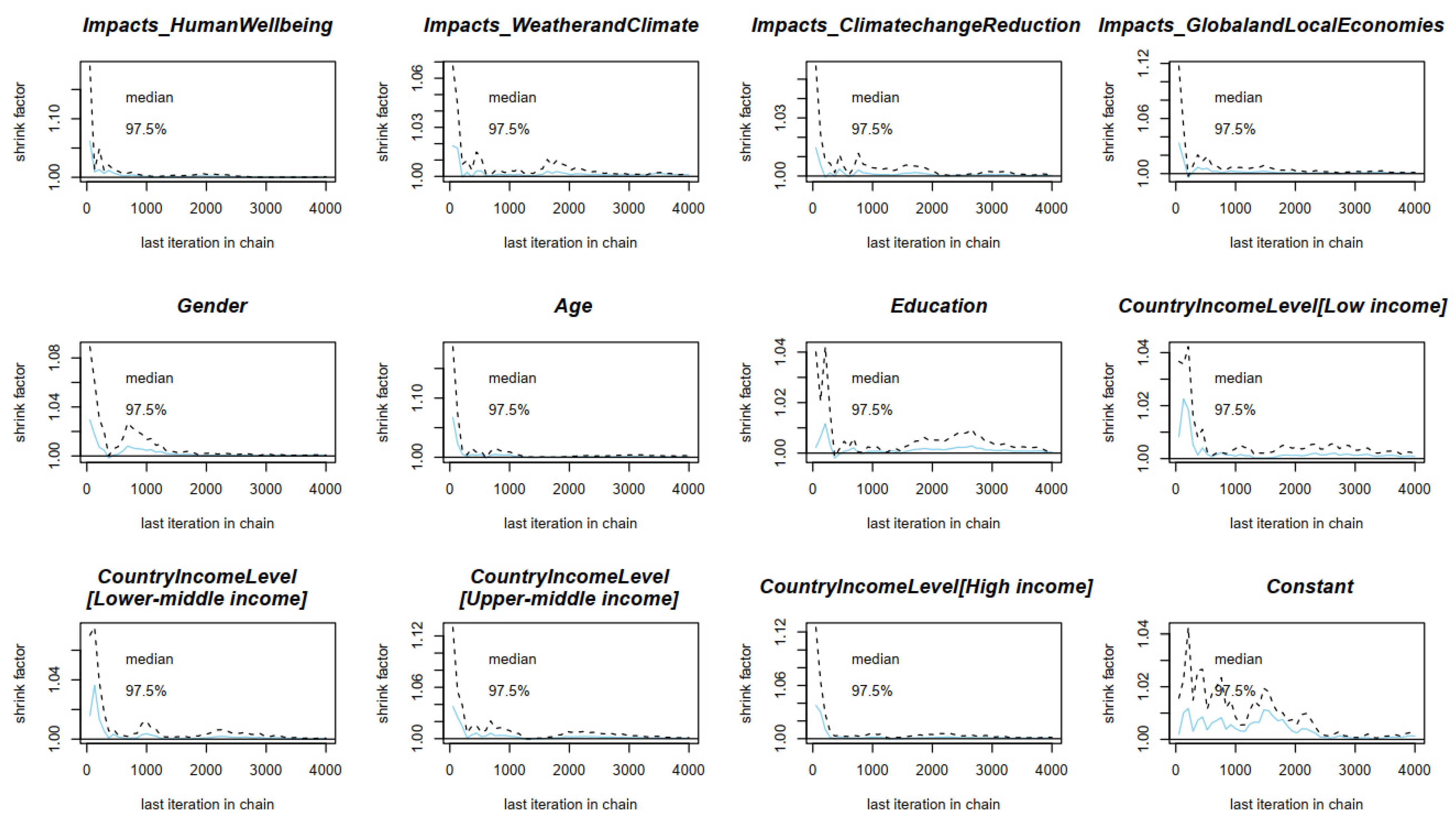 Sustainability 15 12226 g0a1