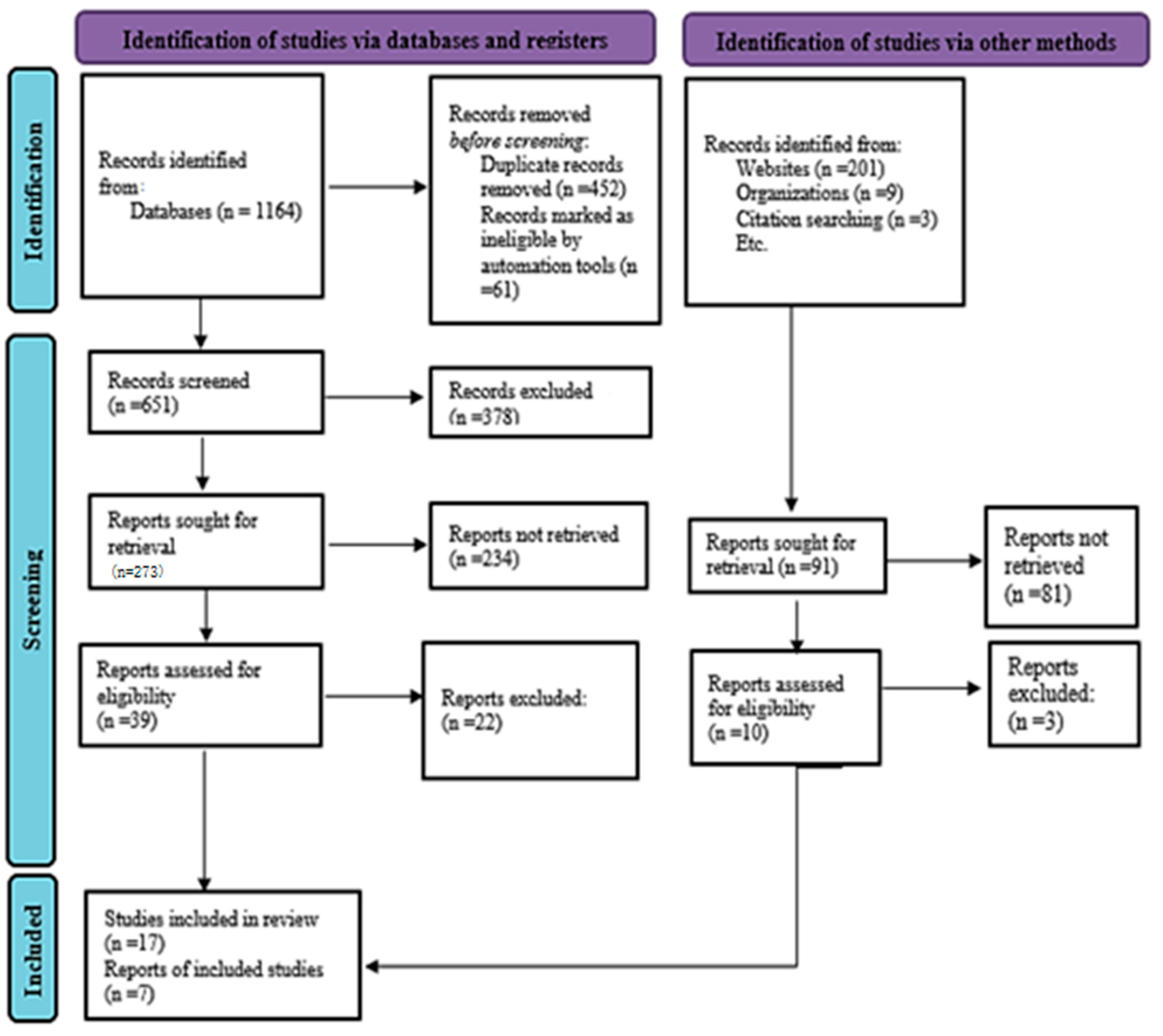 Sustainability 15 12227 g002 Sustainability 15 12227 g002