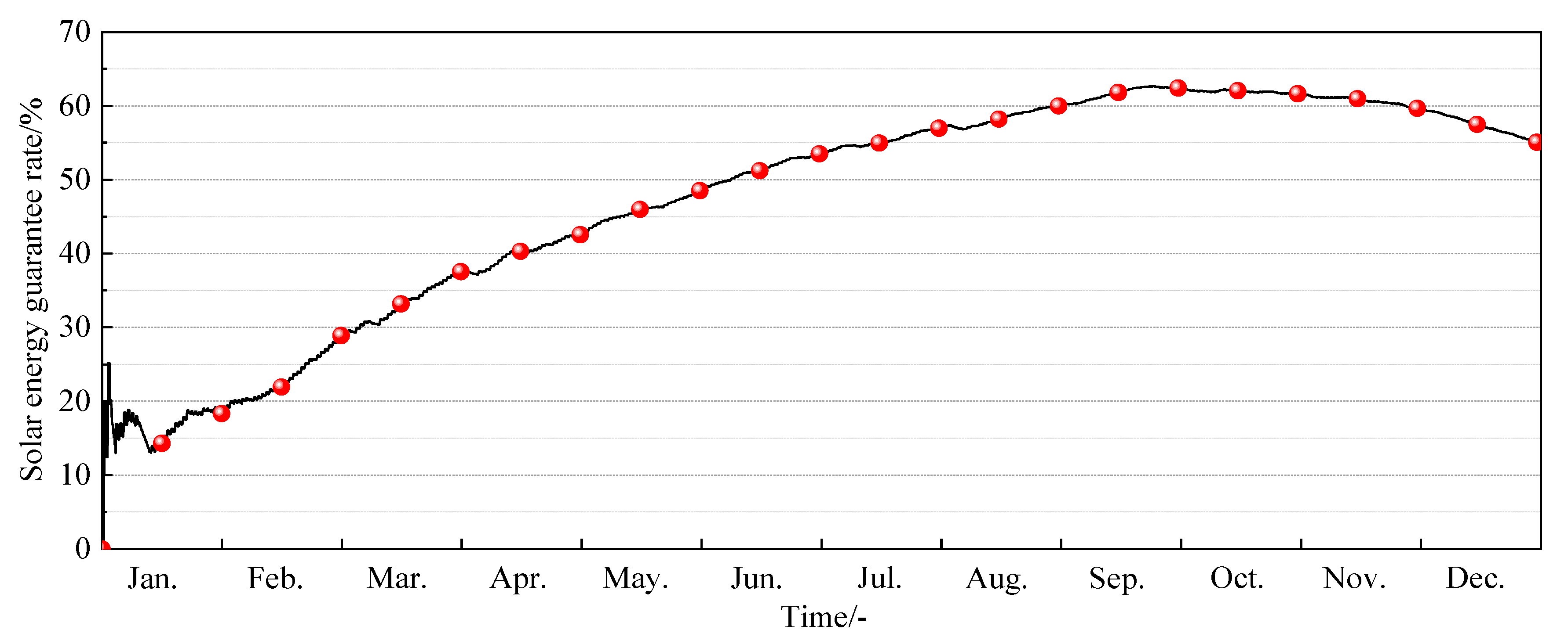 Sustainability 15 12229 g012