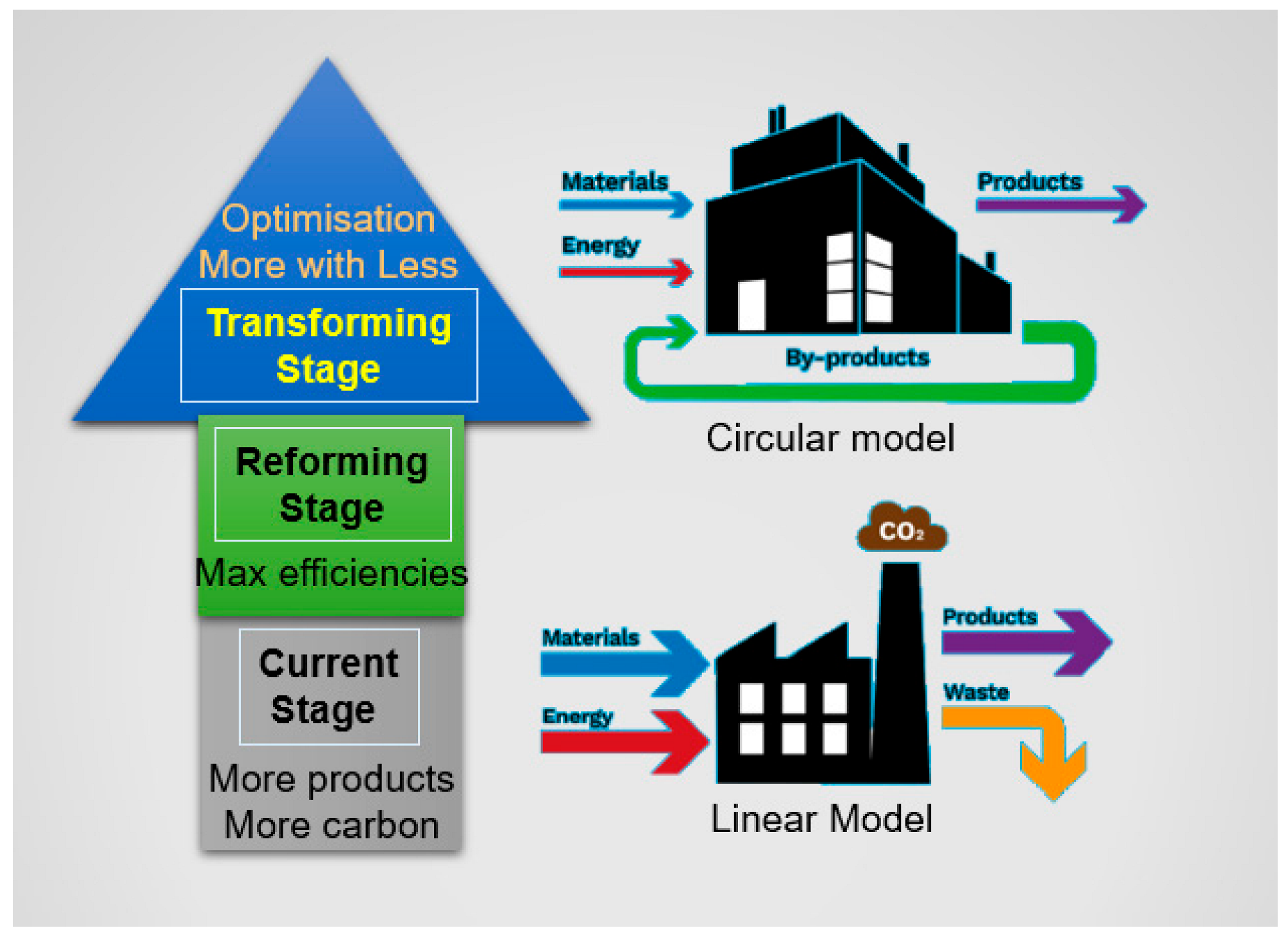 Sustainability 15 12230 g001 Sustainability 15 12230 g001
