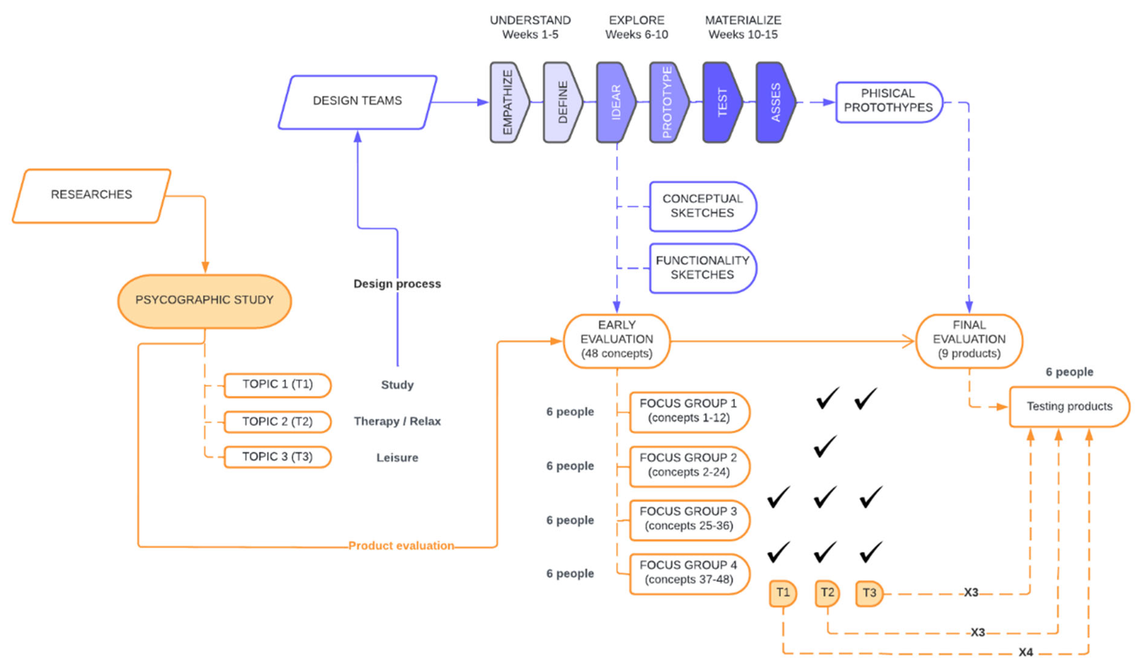 Sustainability 15 12231 g001