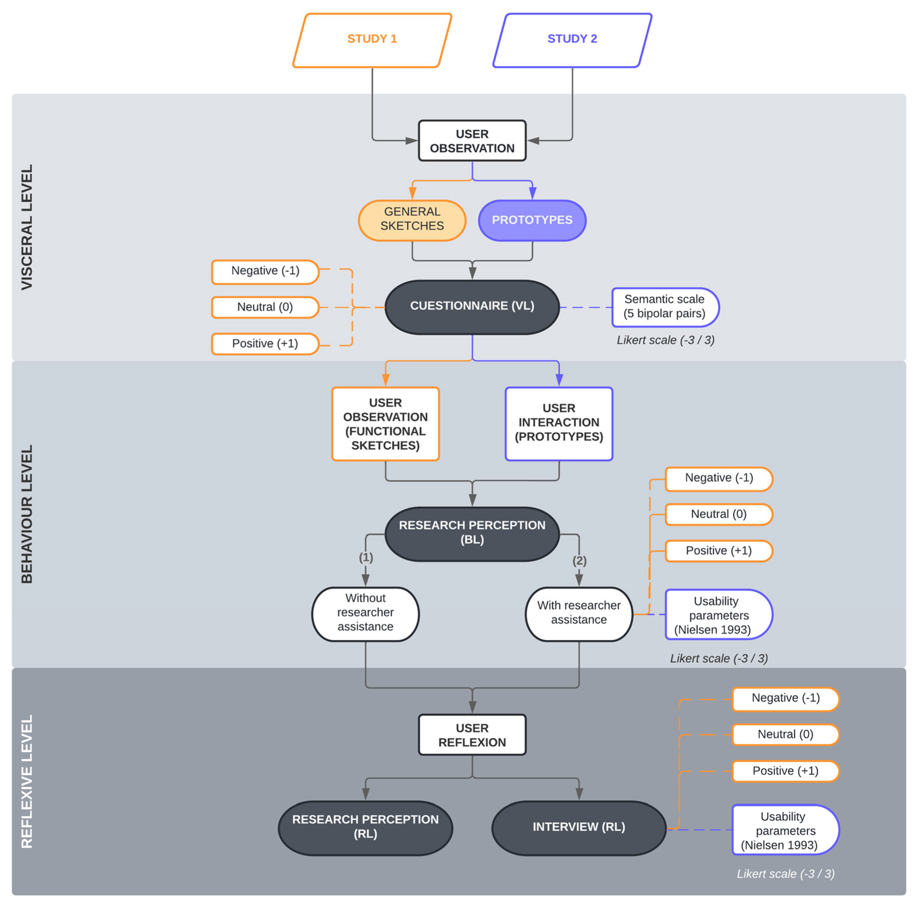 Sustainability 15 12231 g004
