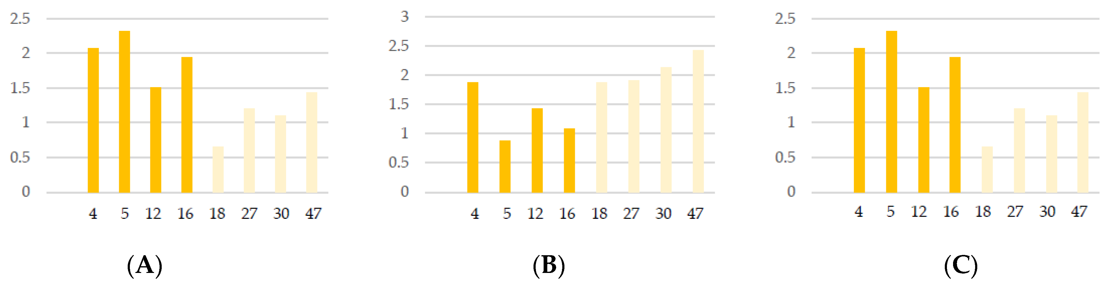 Sustainability 15 12231 g008
