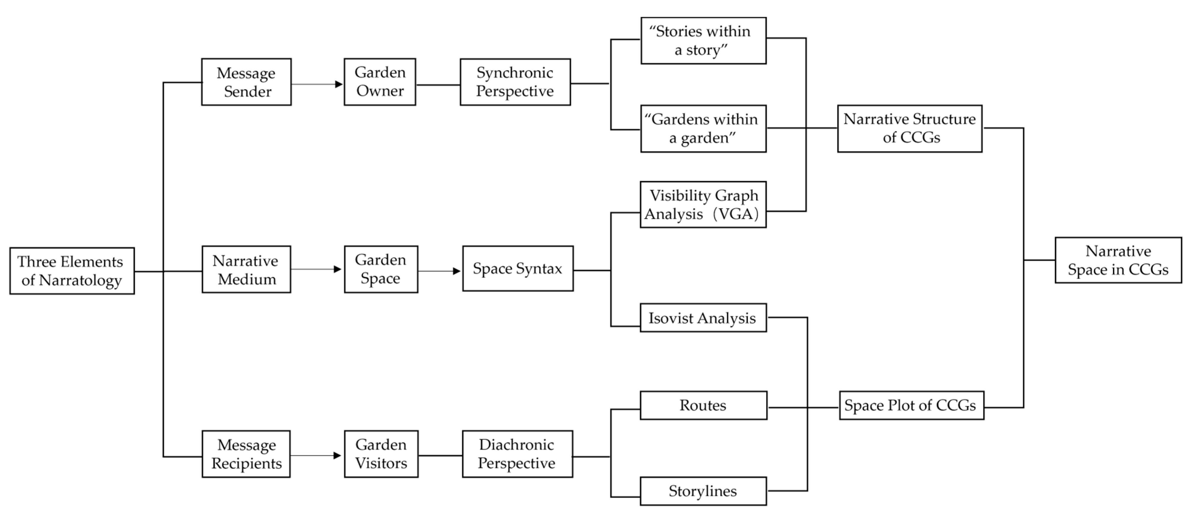 Sustainability 15 12232 g007