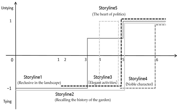 Sustainability 15 12232 i019