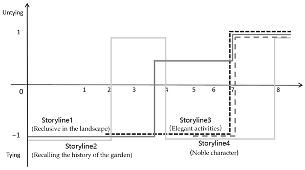 Sustainability 15 12232 i021