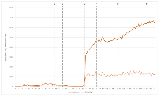 Sustainability 15 12232 i022