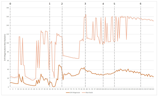 Sustainability 15 12232 i026