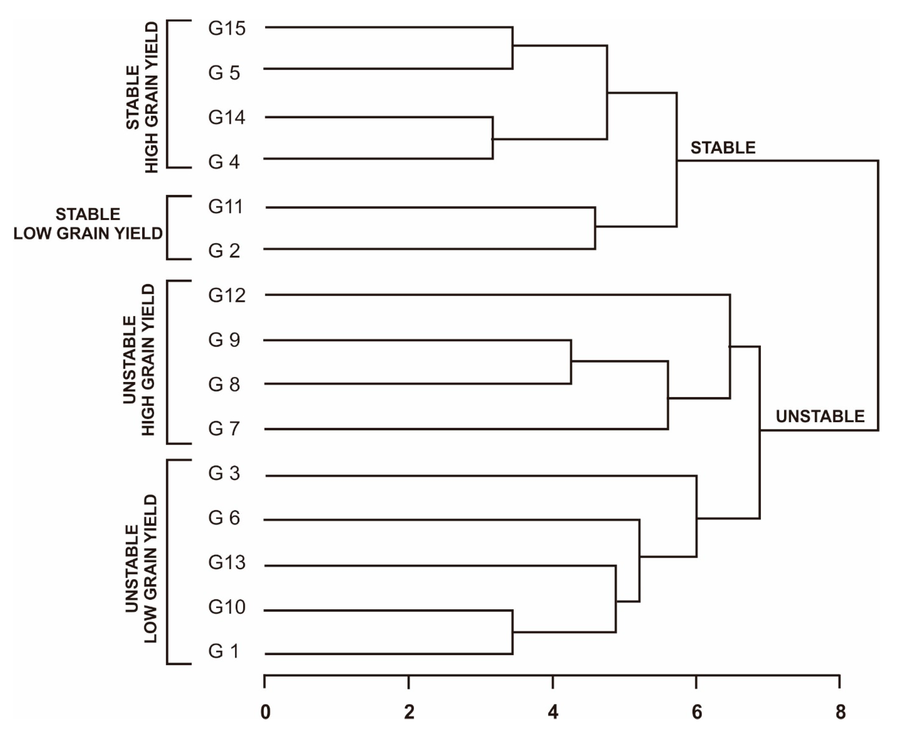 Sustainability 15 12233 g001