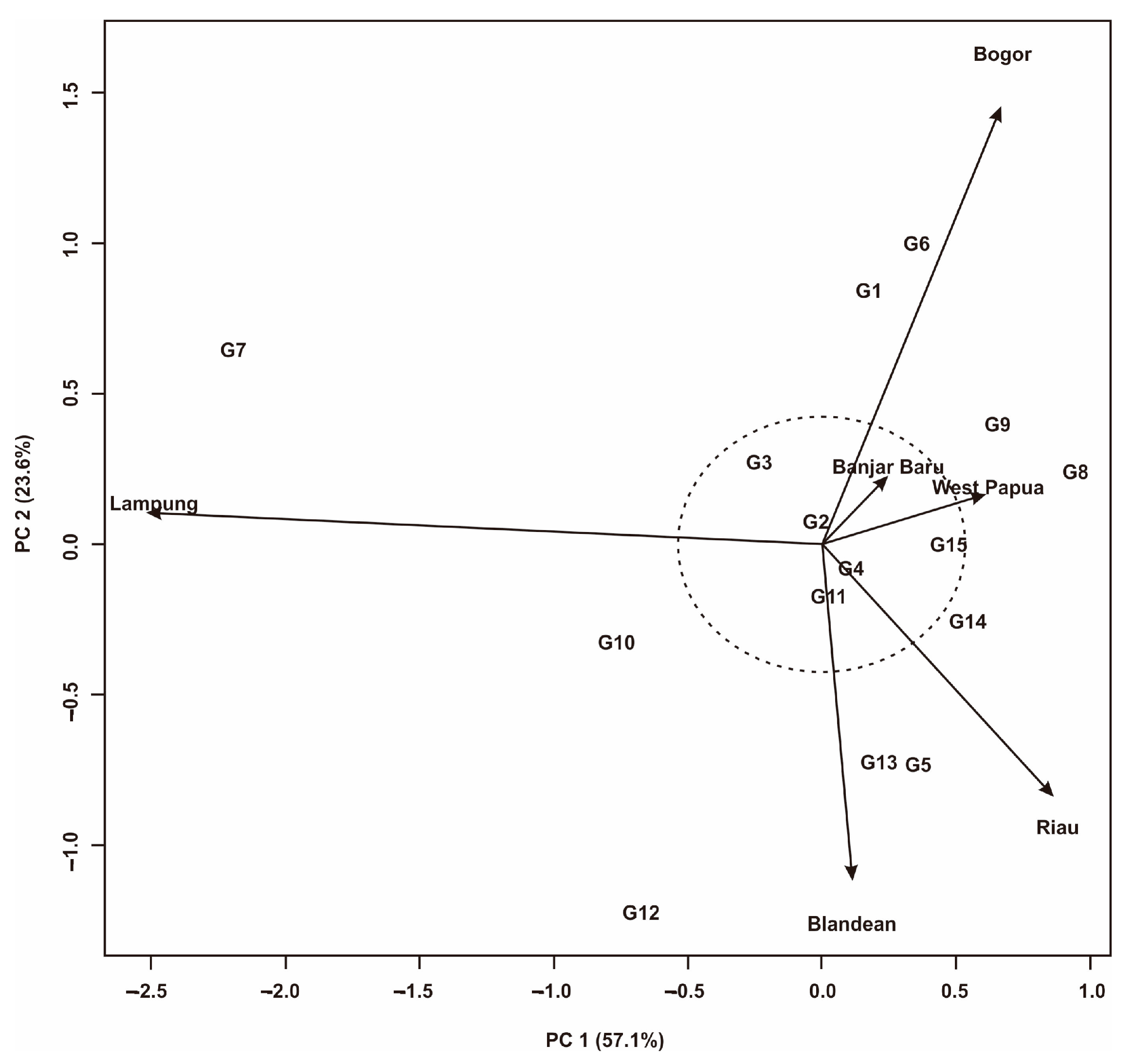 Sustainability 15 12233 g003