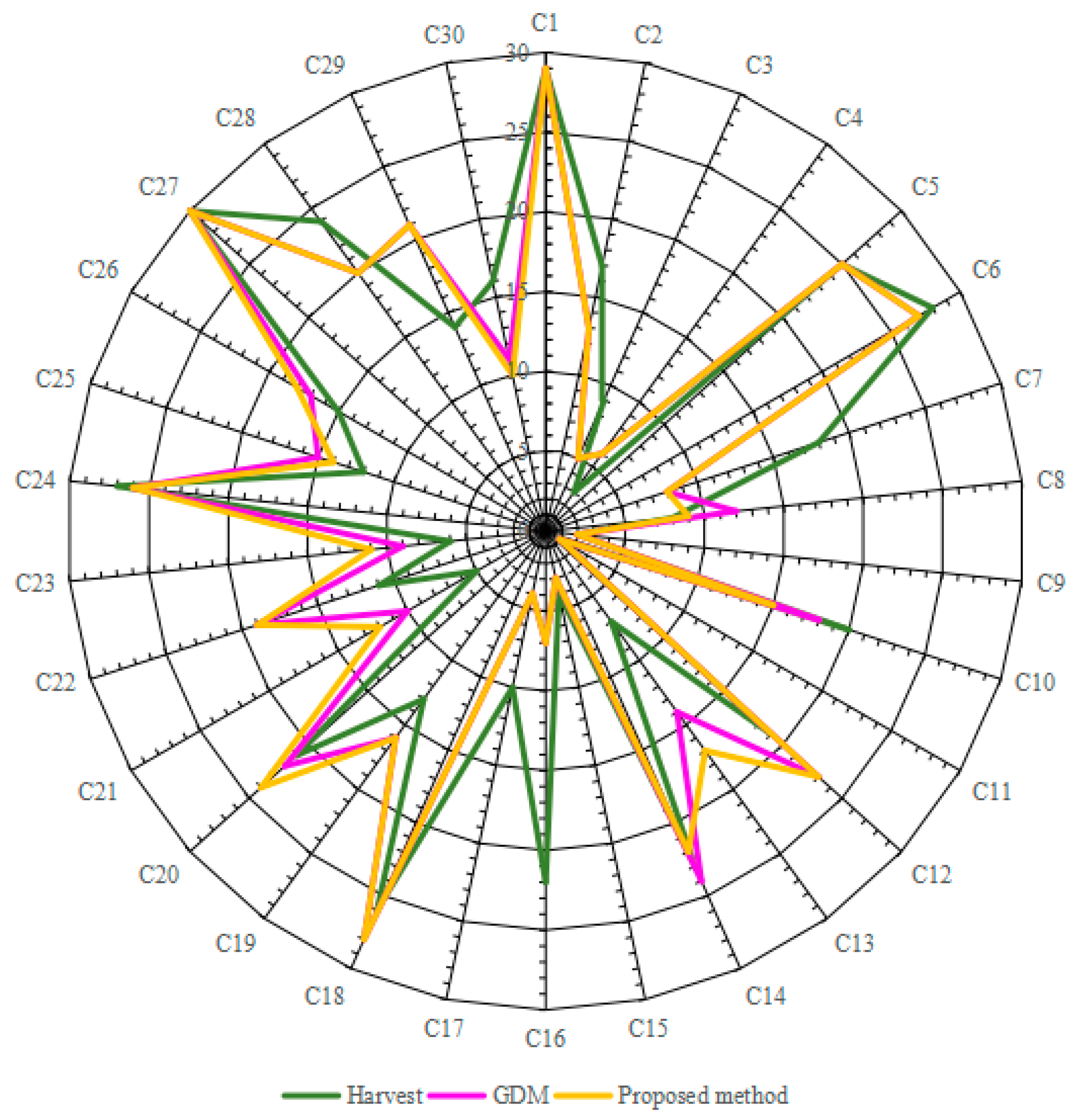 Sustainability 15 12235 g003
