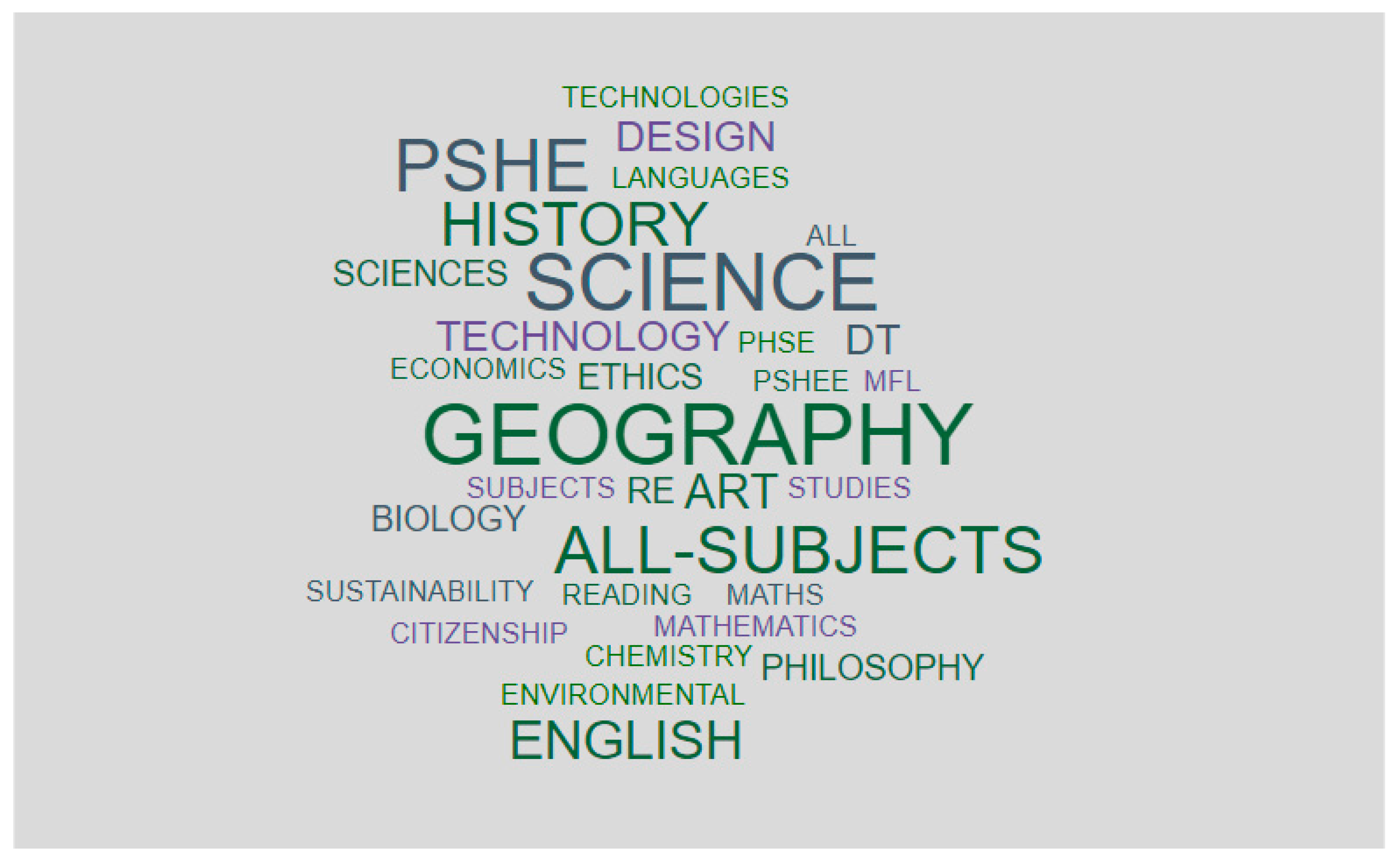 Sustainability 15 12237 g001 Sustainability 15 12237 g001