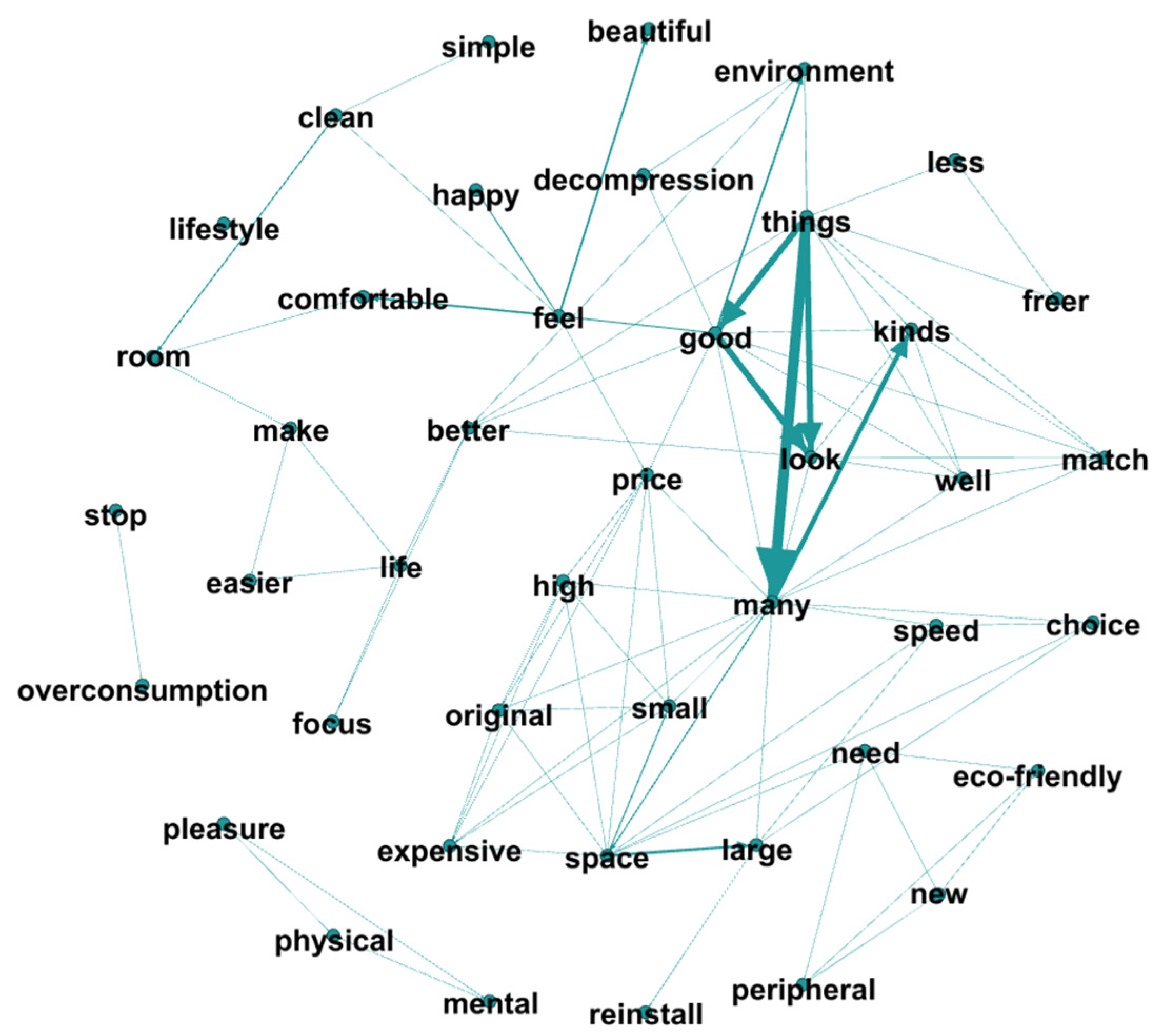 Sustainability 15 12238 g002