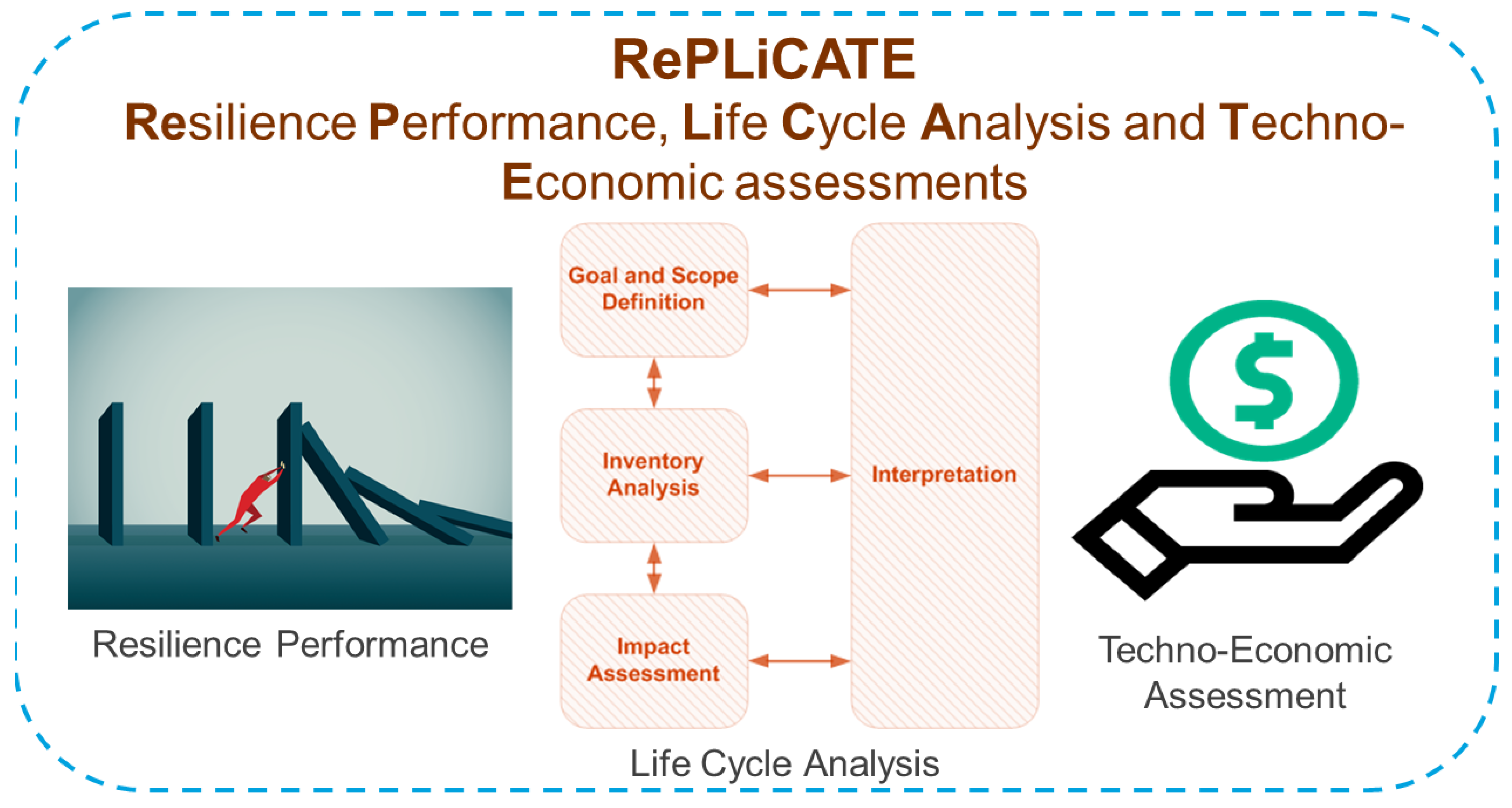Sustainability 15 12239 g002 550
