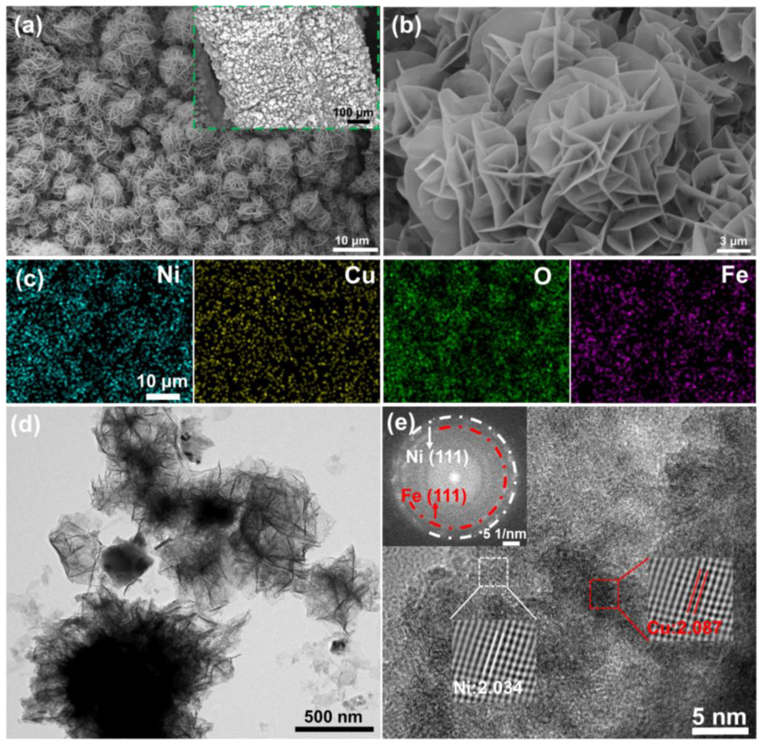 Sustainability 15 12240 g001