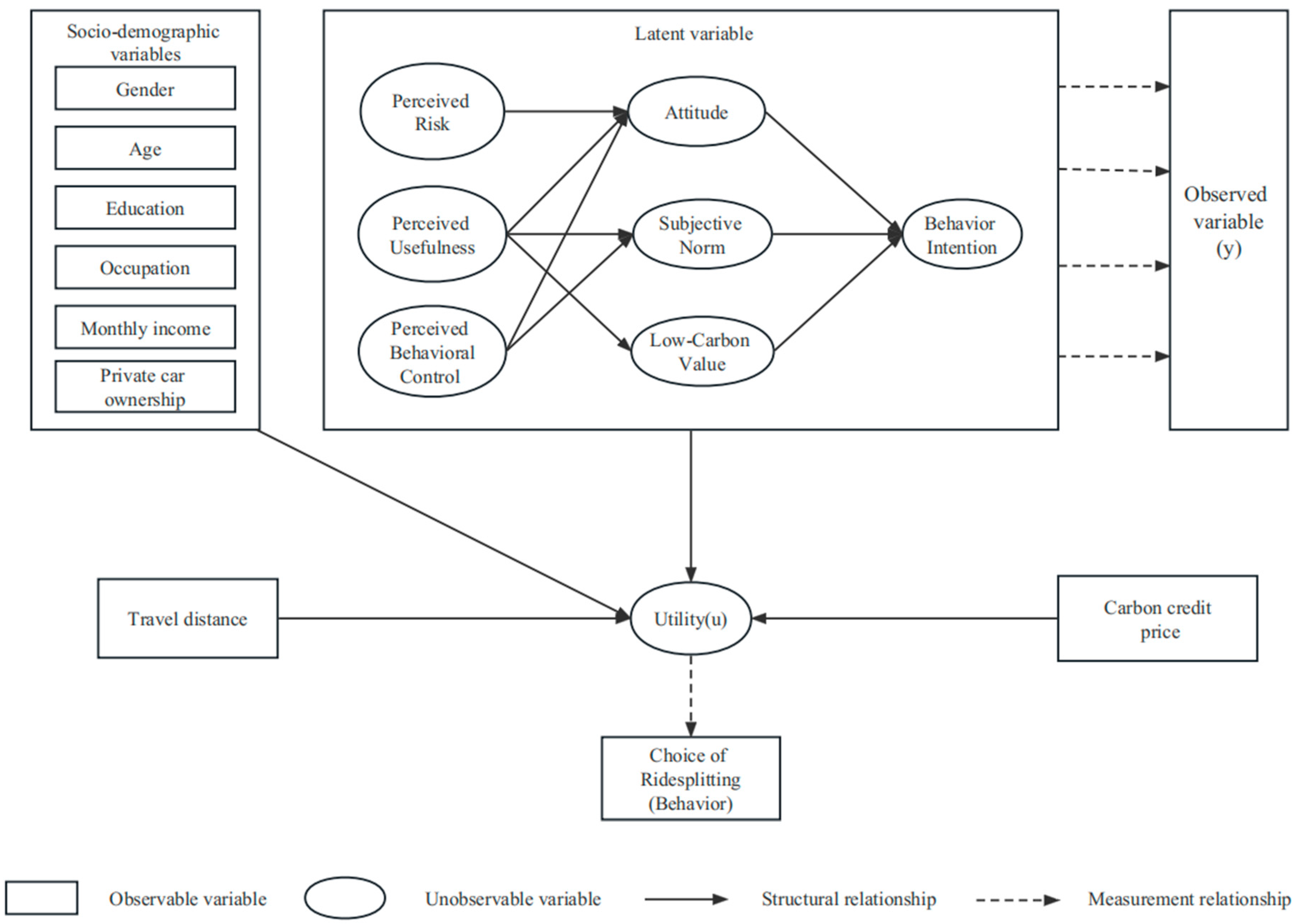 Sustainability 15 12241 g001