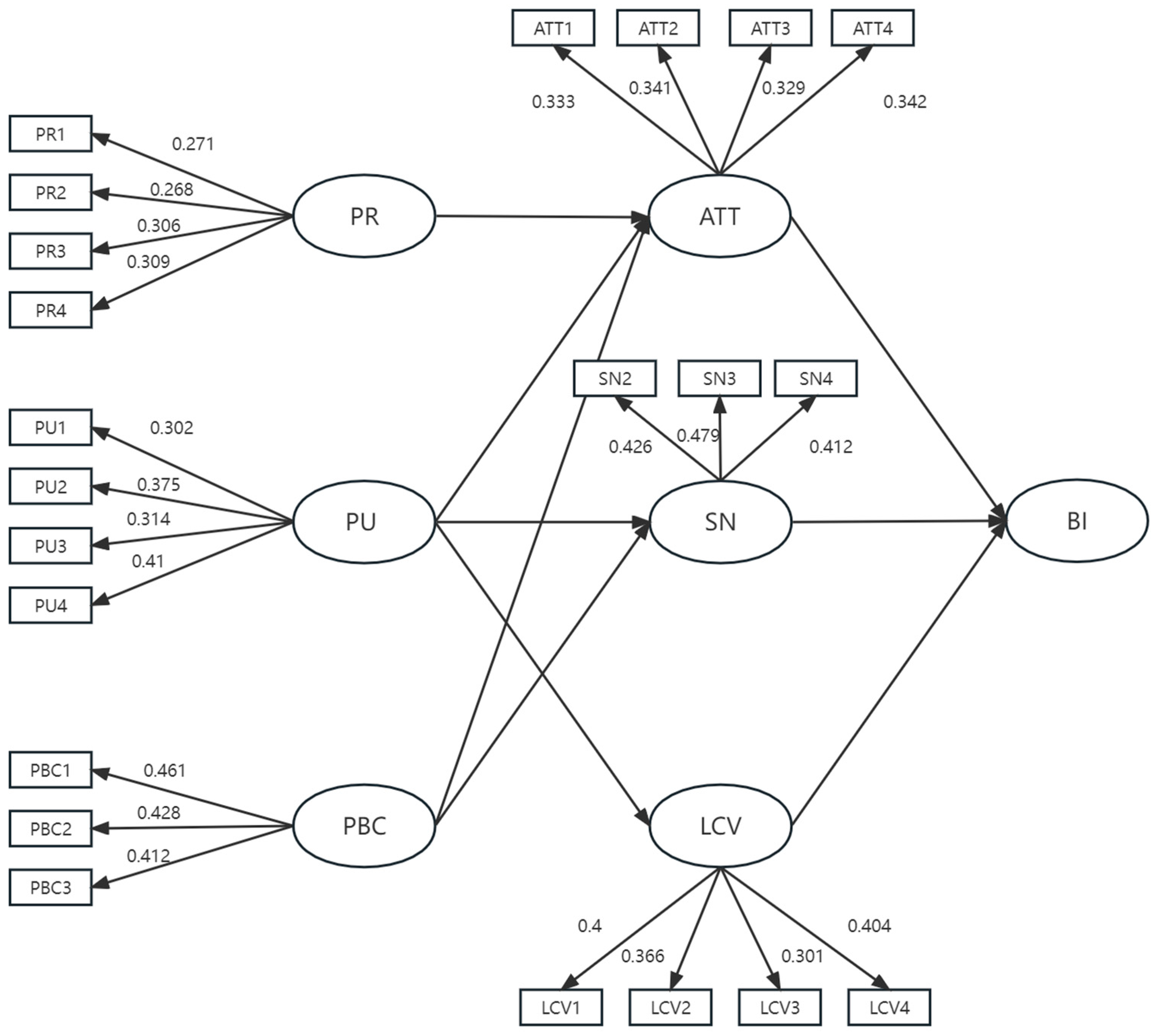Sustainability 15 12241 g002