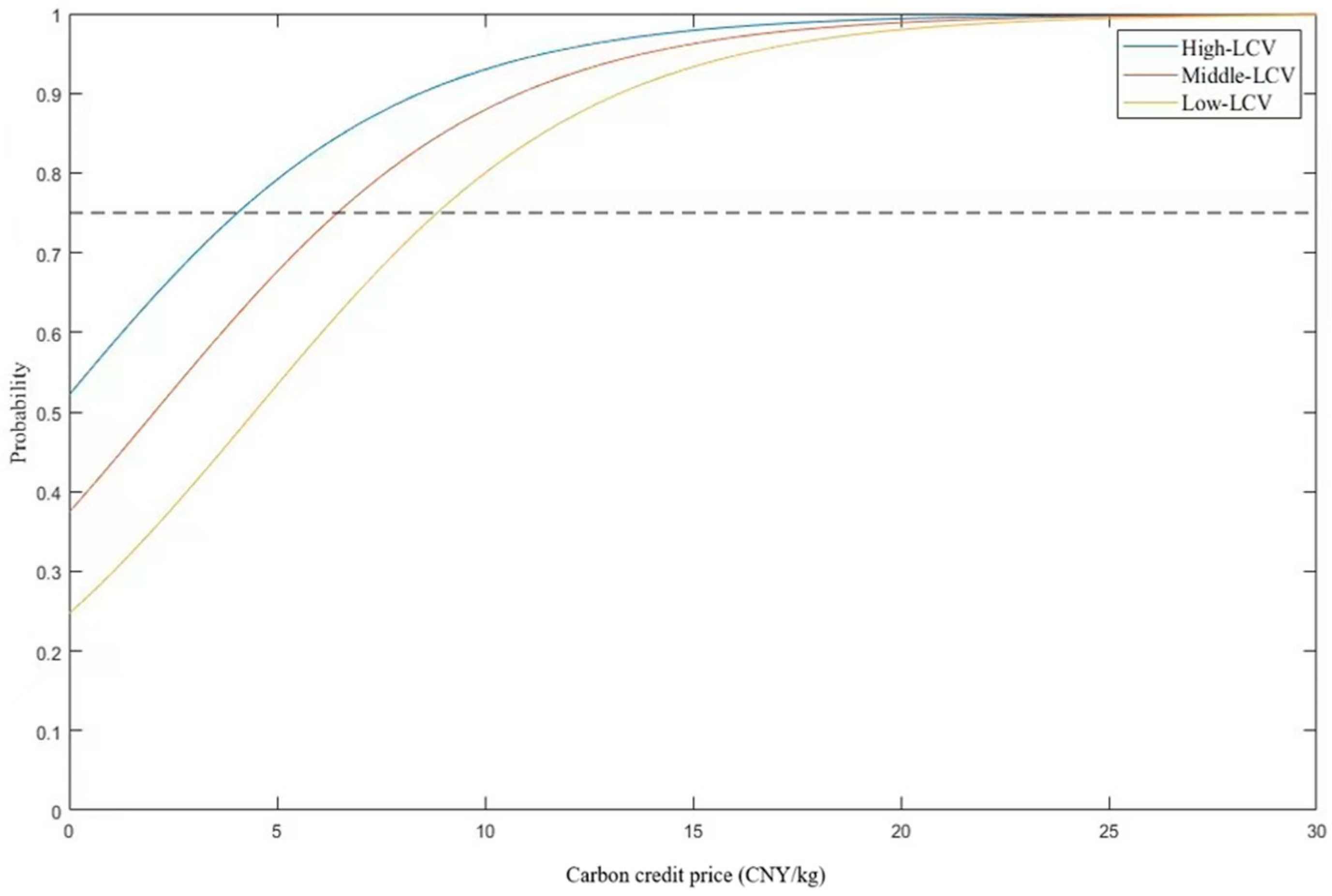 Sustainability 15 12241 g003