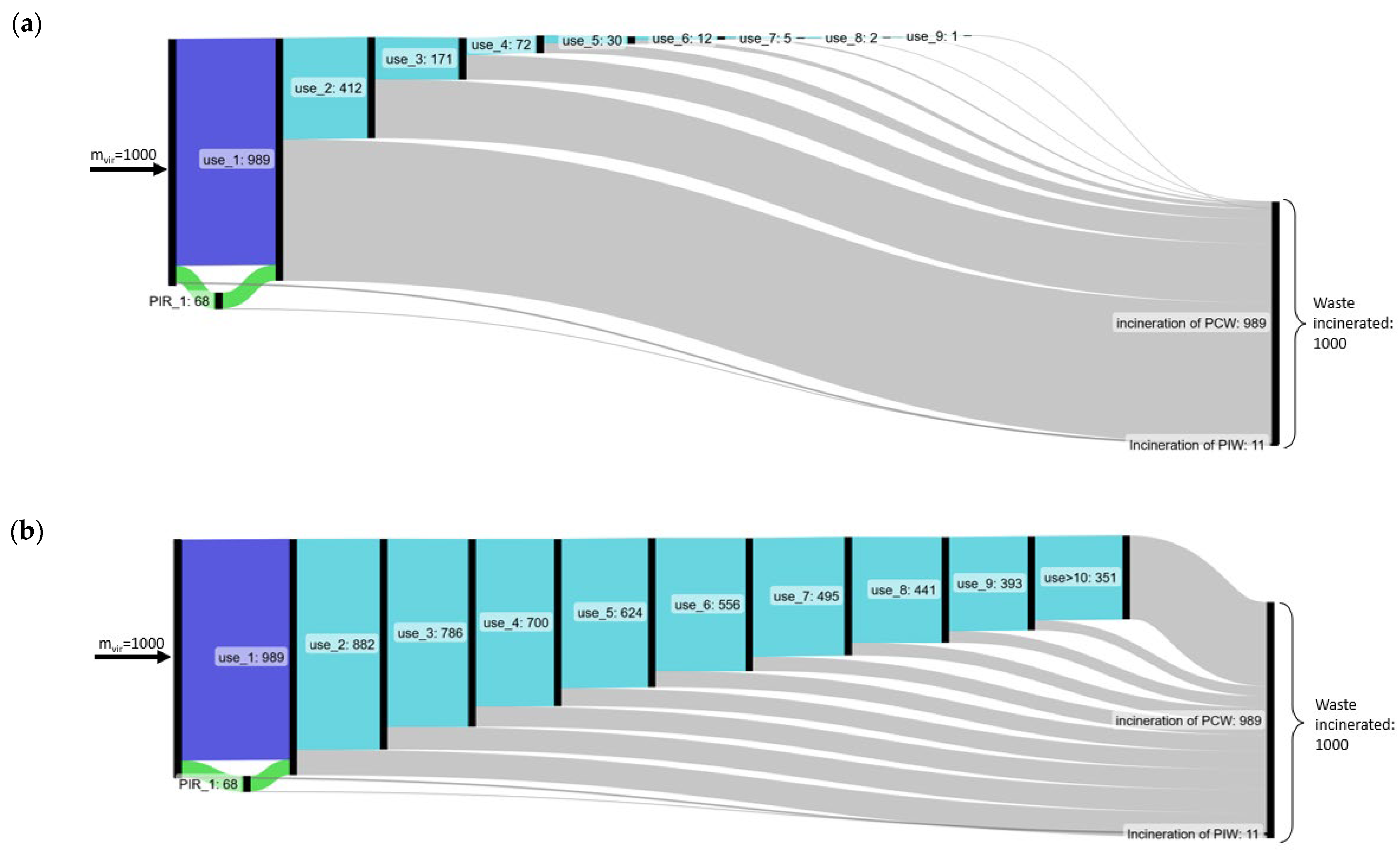 Sustainability 15 12242 g005 Sustainability 15 12242 g005