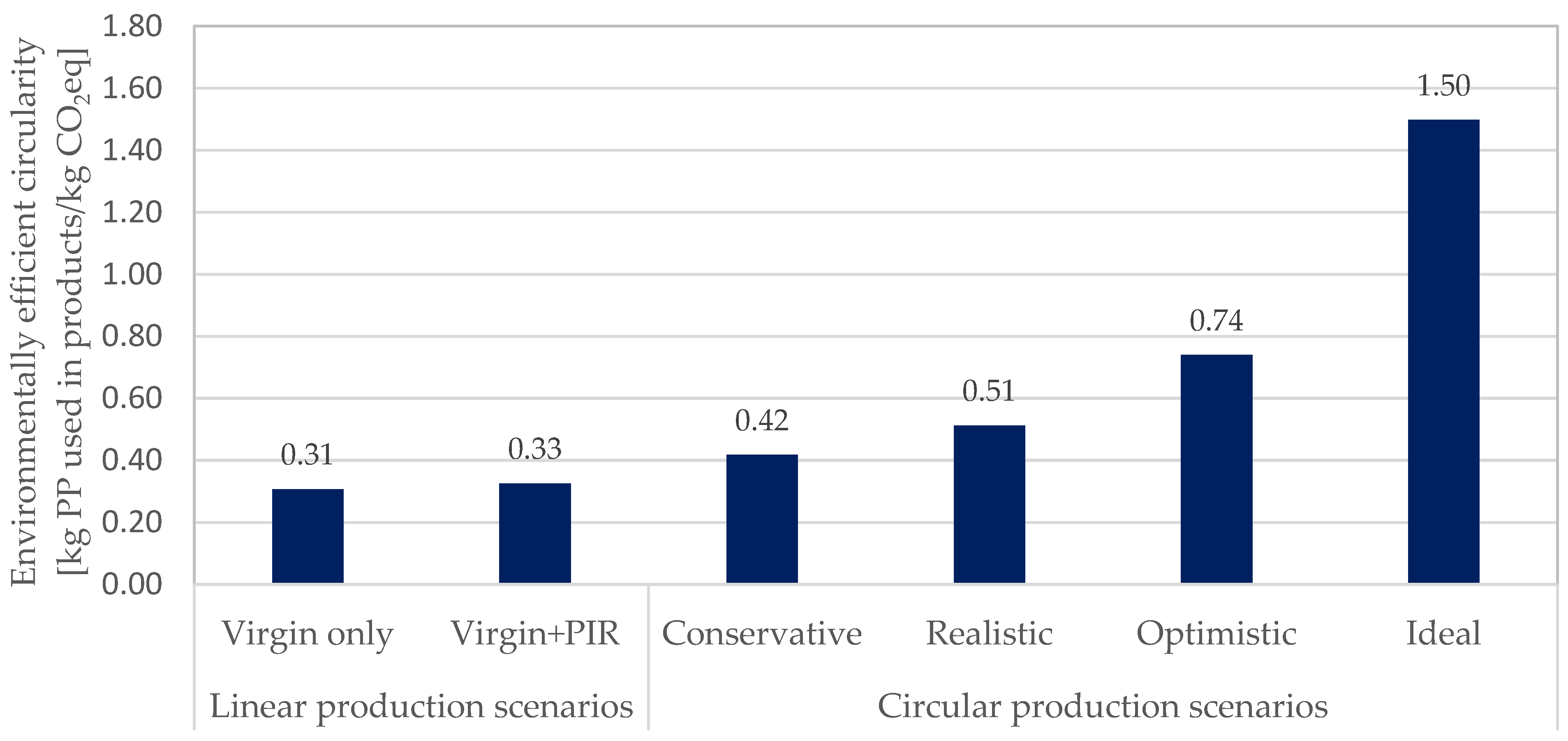 Sustainability 15 12242 g006 Sustainability 15 12242 g006