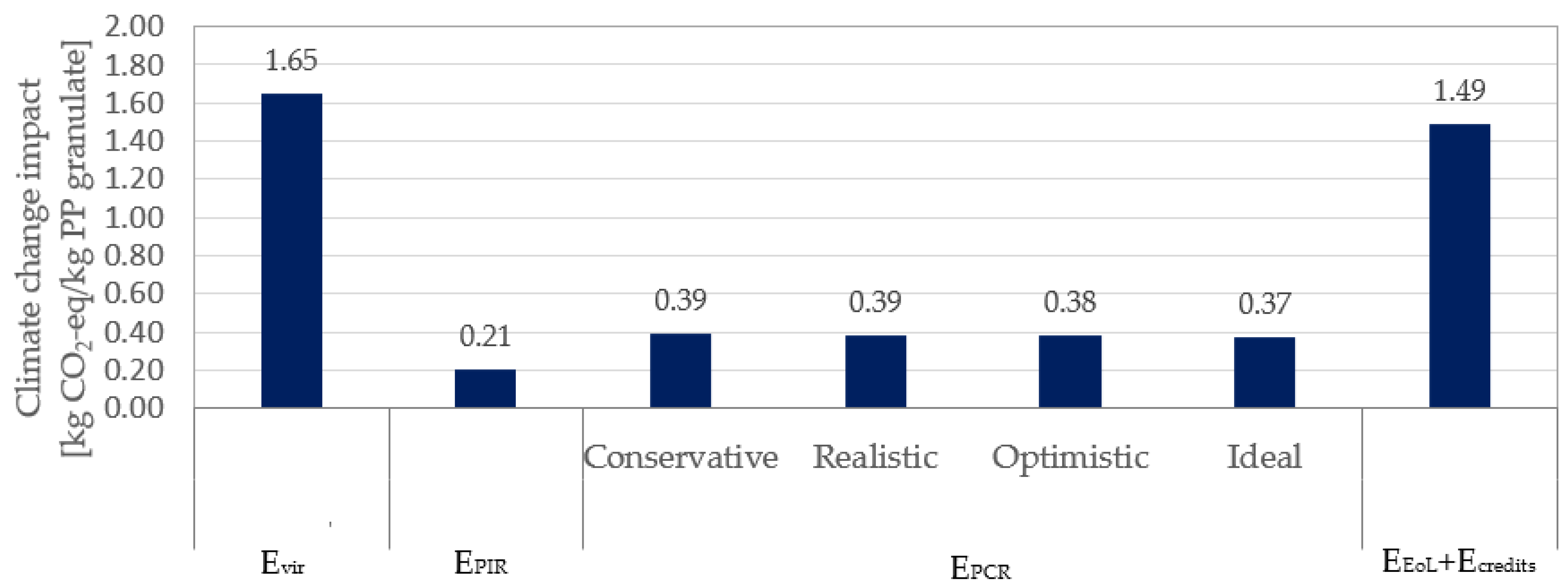 Sustainability 15 12242 g007 Sustainability 15 12242 g007