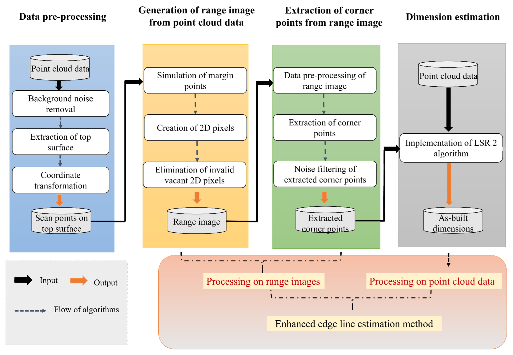Sustainability 15 12243 g002 Sustainability 15 12243 g002