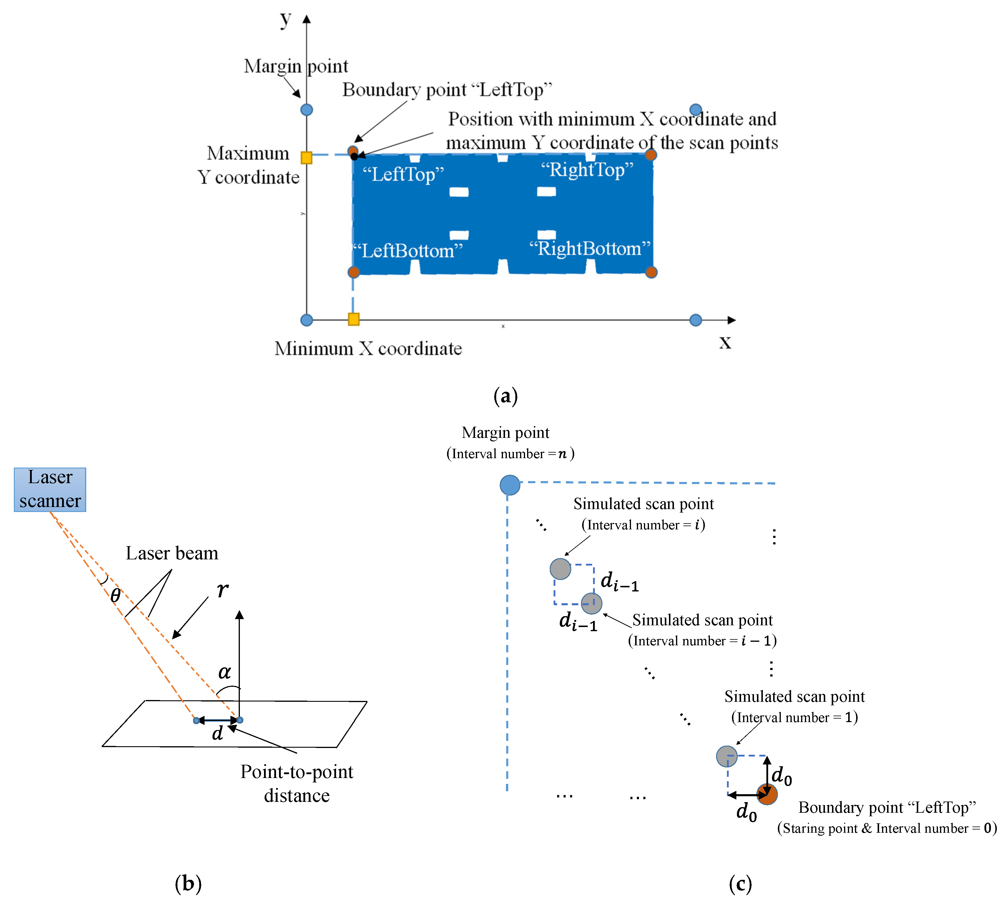 Sustainability 15 12243 g004 Sustainability 15 12243 g004